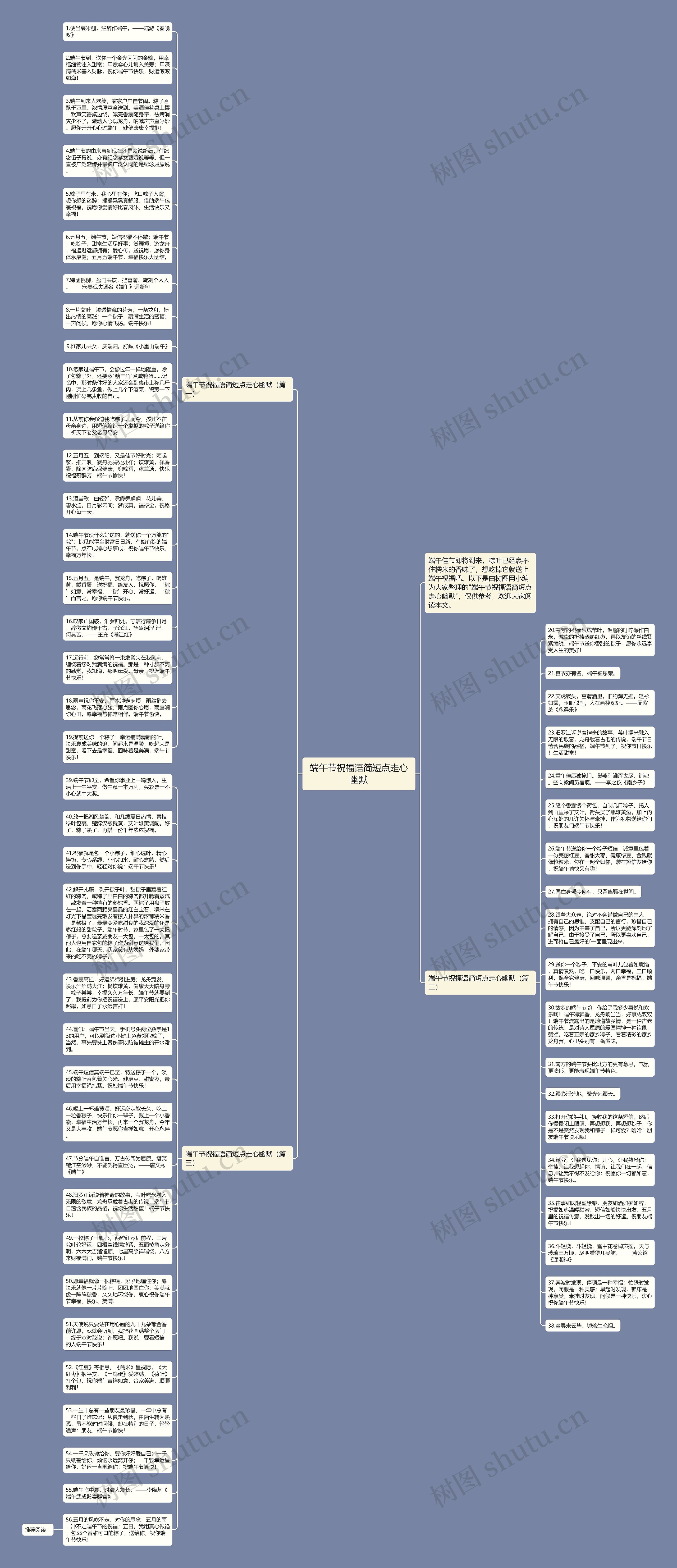 端午节祝福语简短点走心幽默思维导图