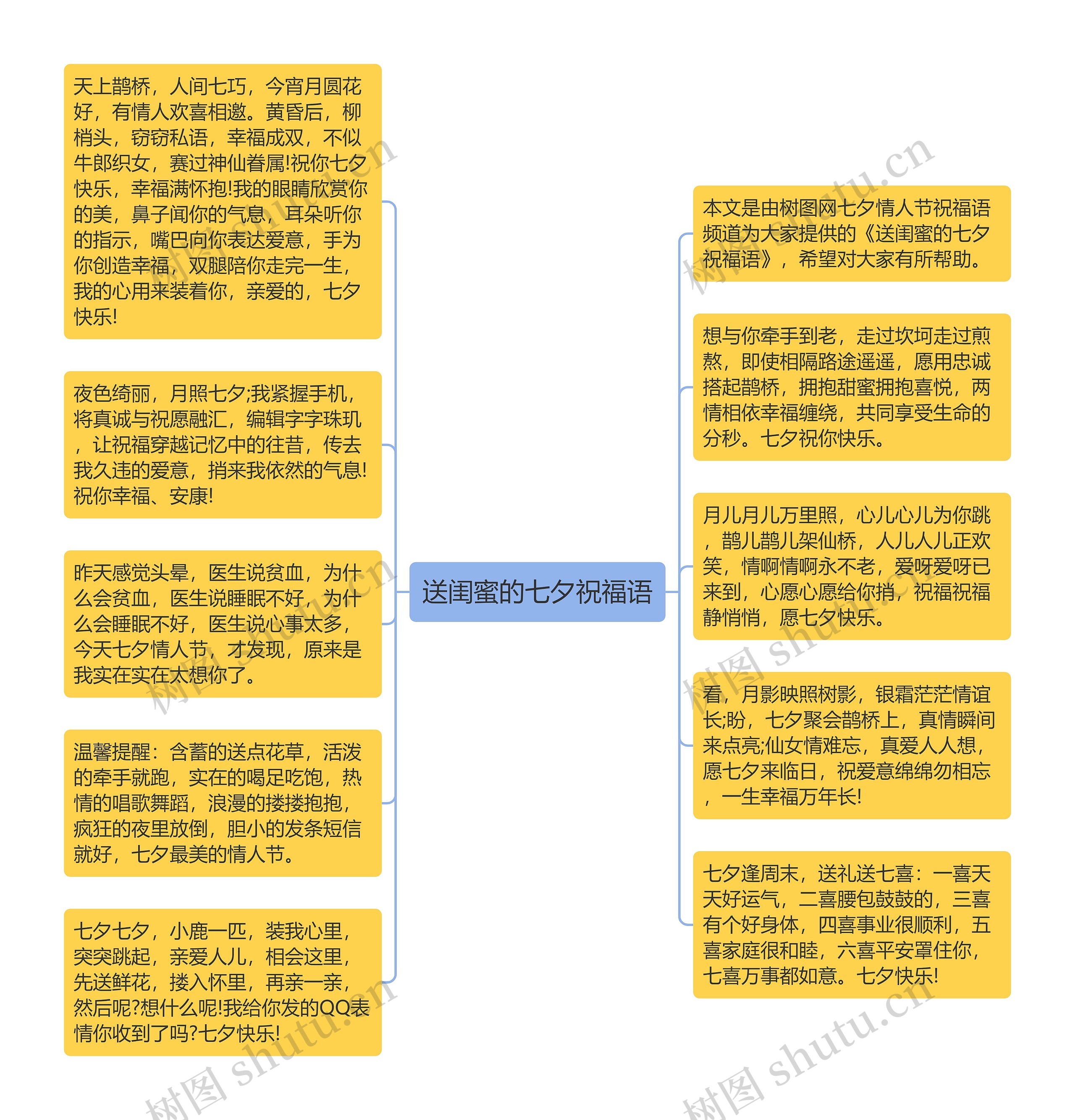 送闺蜜的七夕祝福语思维导图