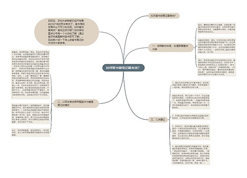 如何看书做笔记最有效？