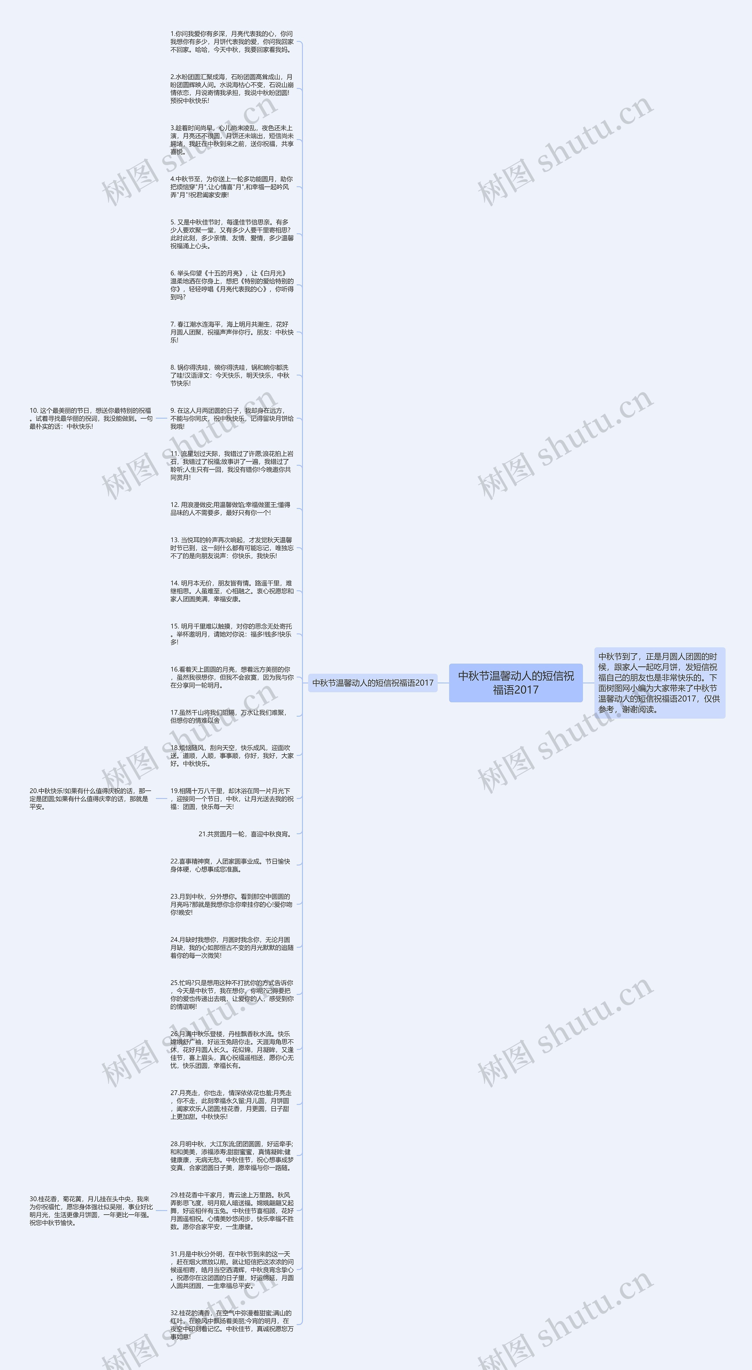 中秋节温馨动人的短信祝福语2017思维导图