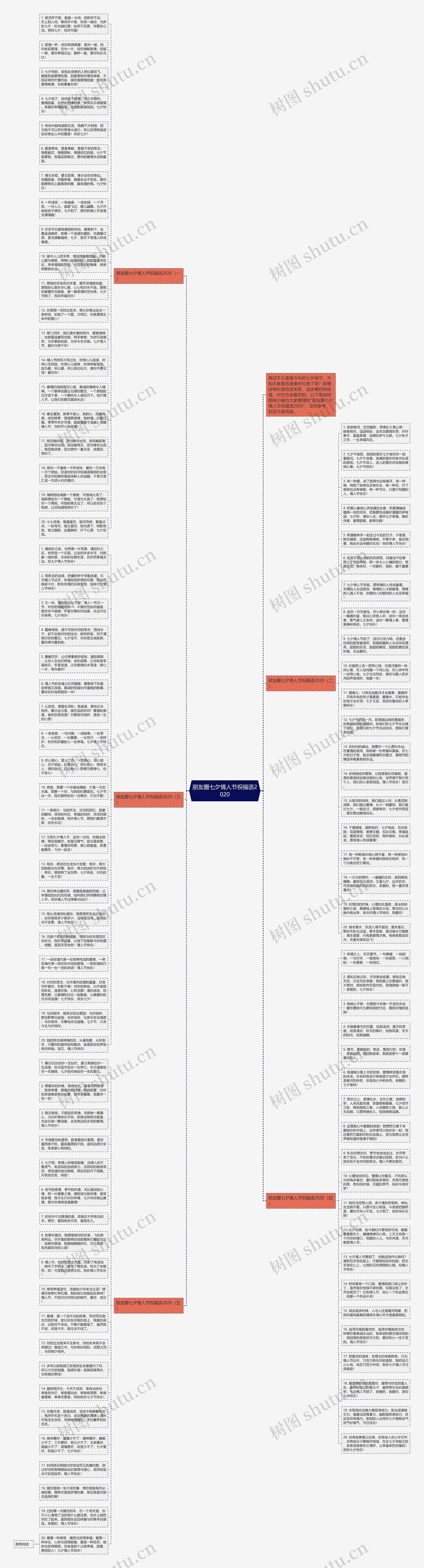 朋友圈七夕情人节祝福语2020思维导图