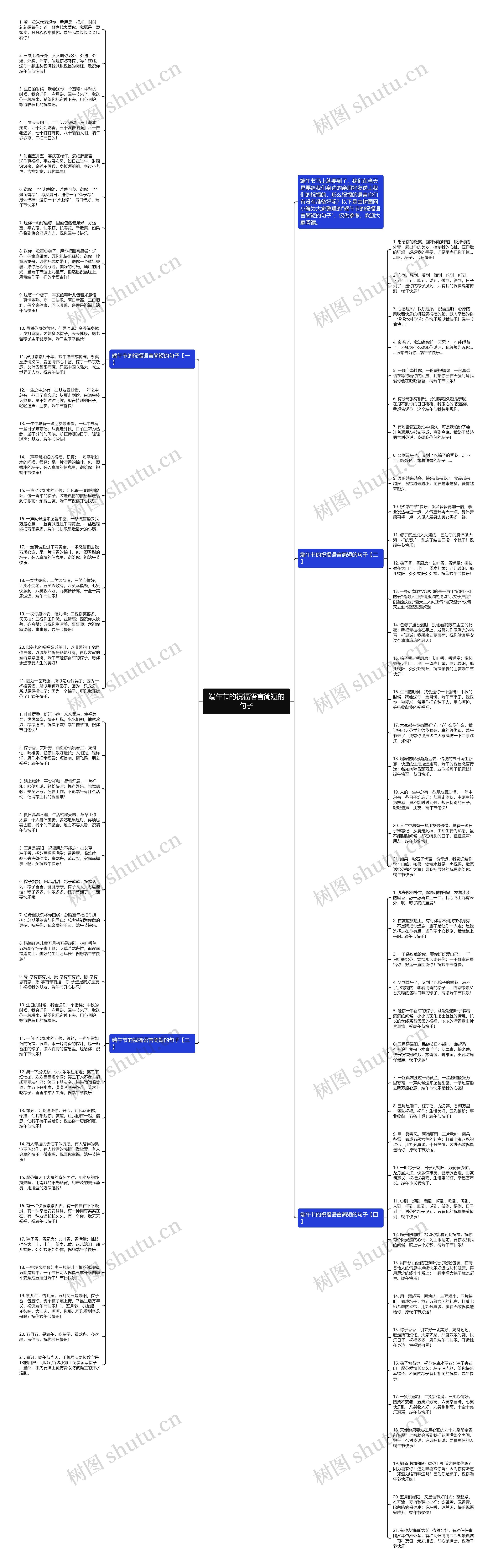 端午节的祝福语言简短的句子思维导图
