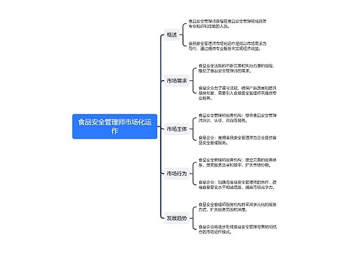 食品安全管理师市场化运作