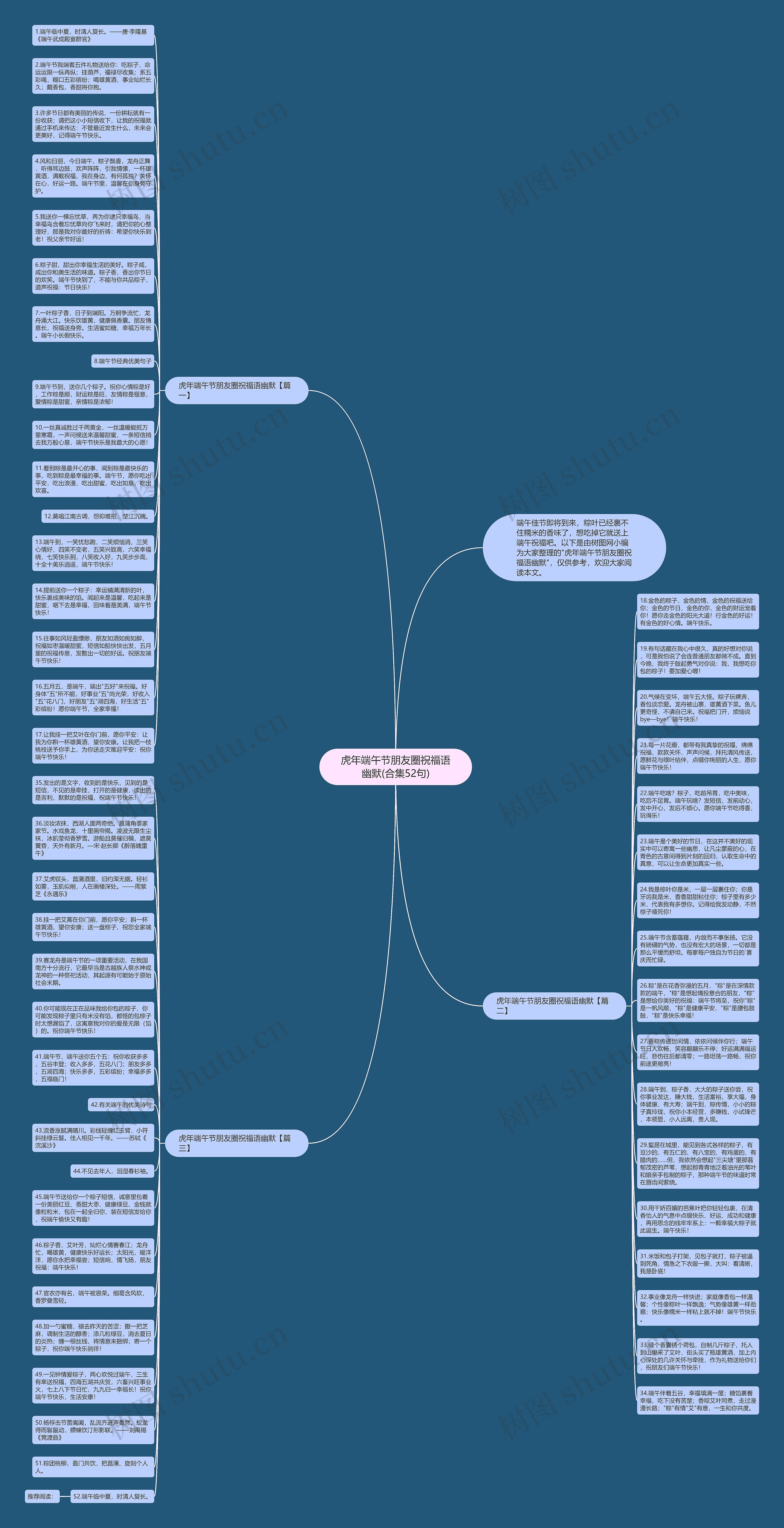 虎年端午节朋友圈祝福语幽默(合集52句)思维导图
