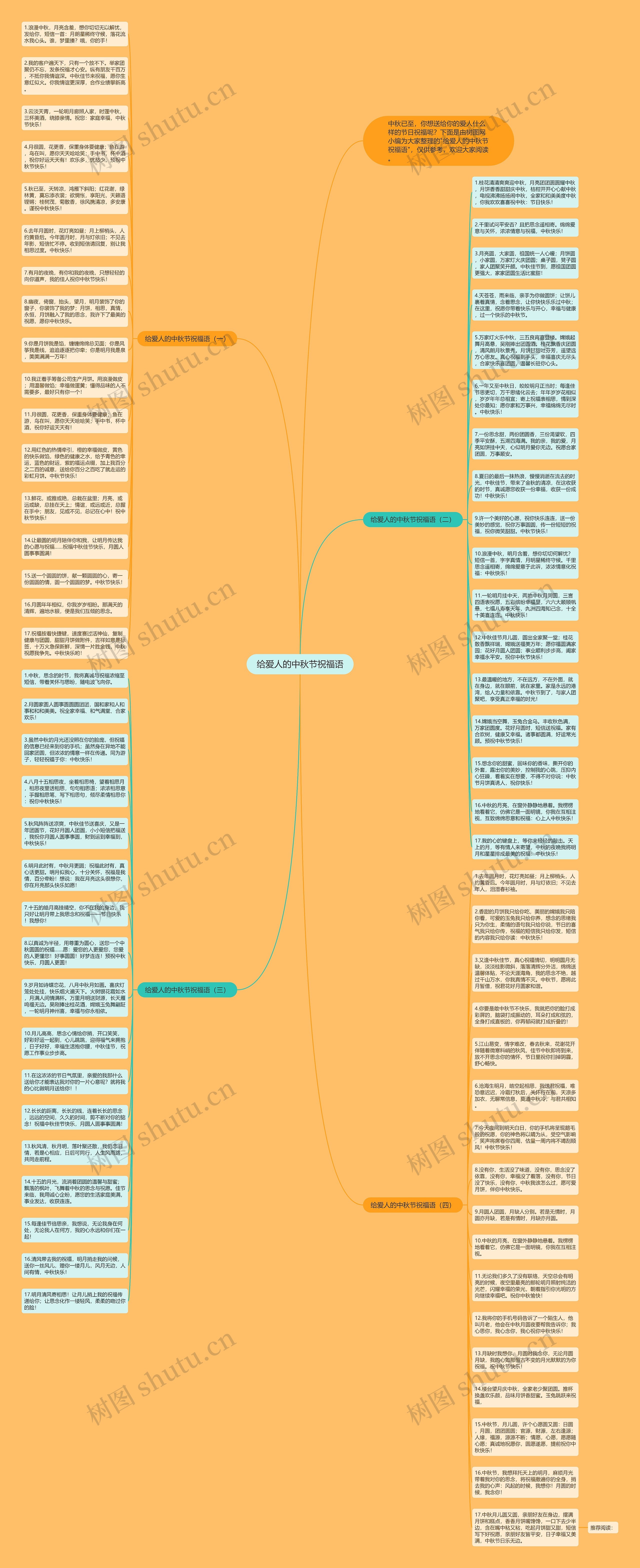 给爱人的中秋节祝福语思维导图