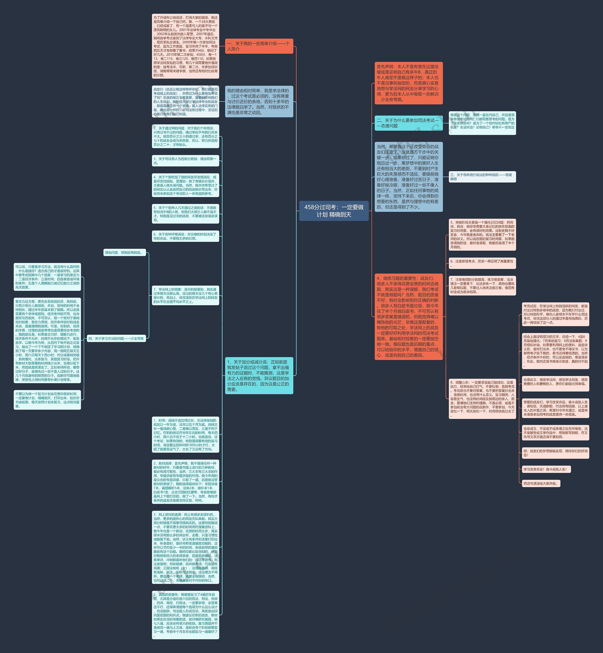 458分过司考：一定要做计划 精确到天思维导图