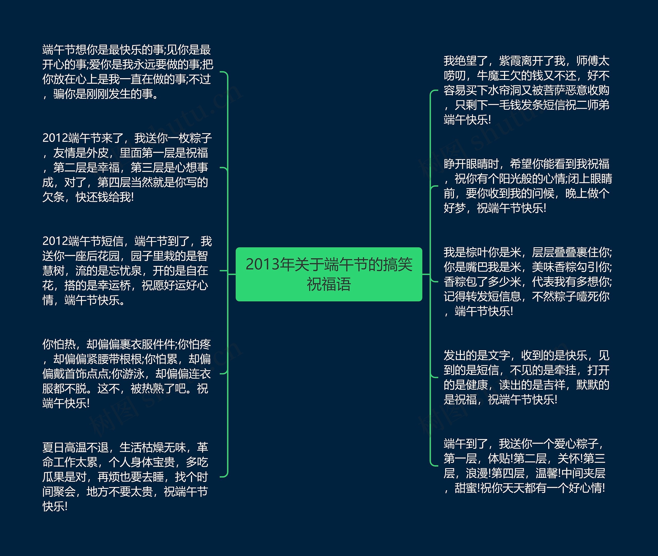 2013年关于端午节的搞笑祝福语思维导图