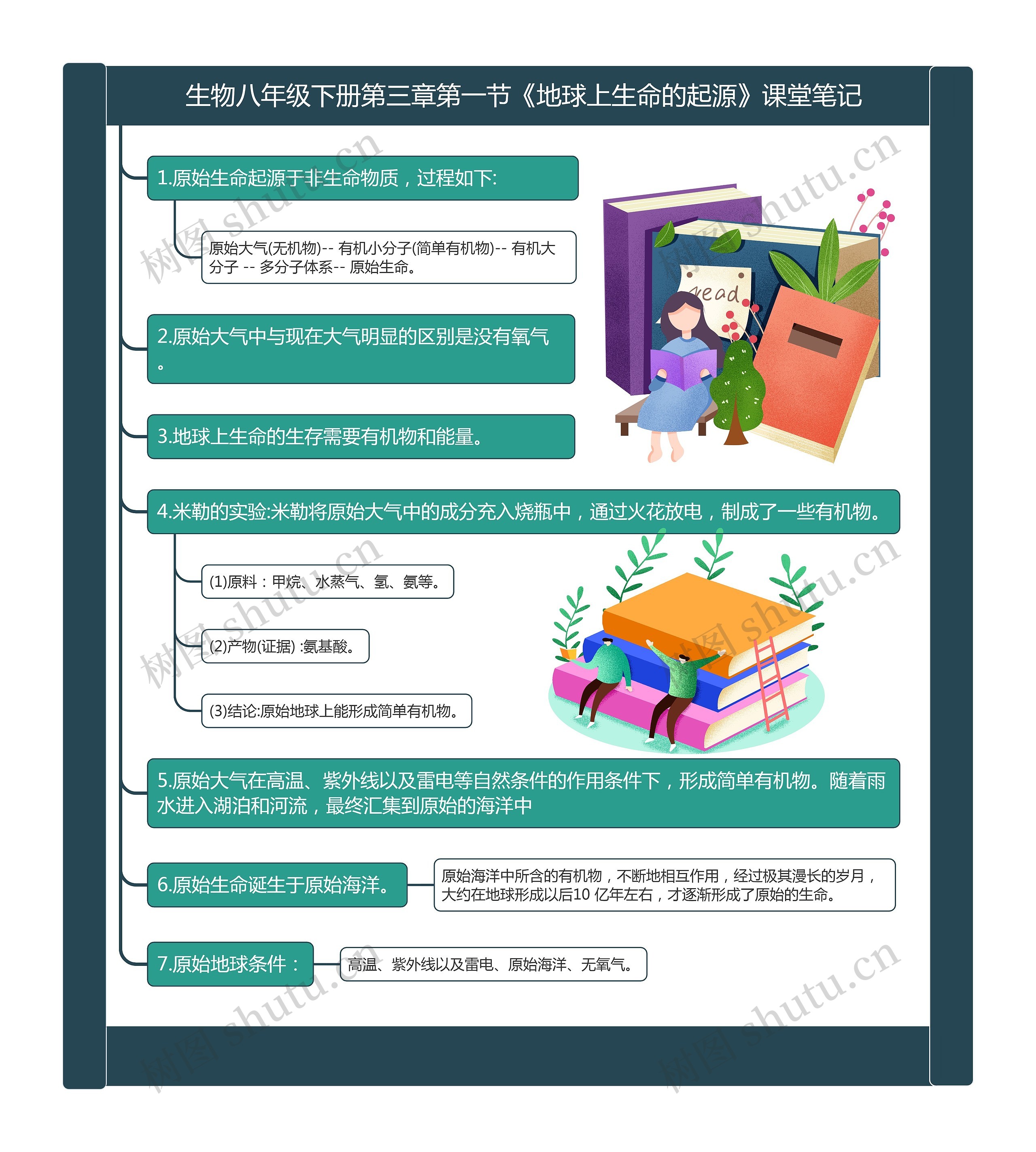 生物八年级下册第三章第一节《地球上生命的起源》课堂笔记思维导图高清图 生物八年级下册第三章第一节《地球上生命的起源》课堂笔记思维导图