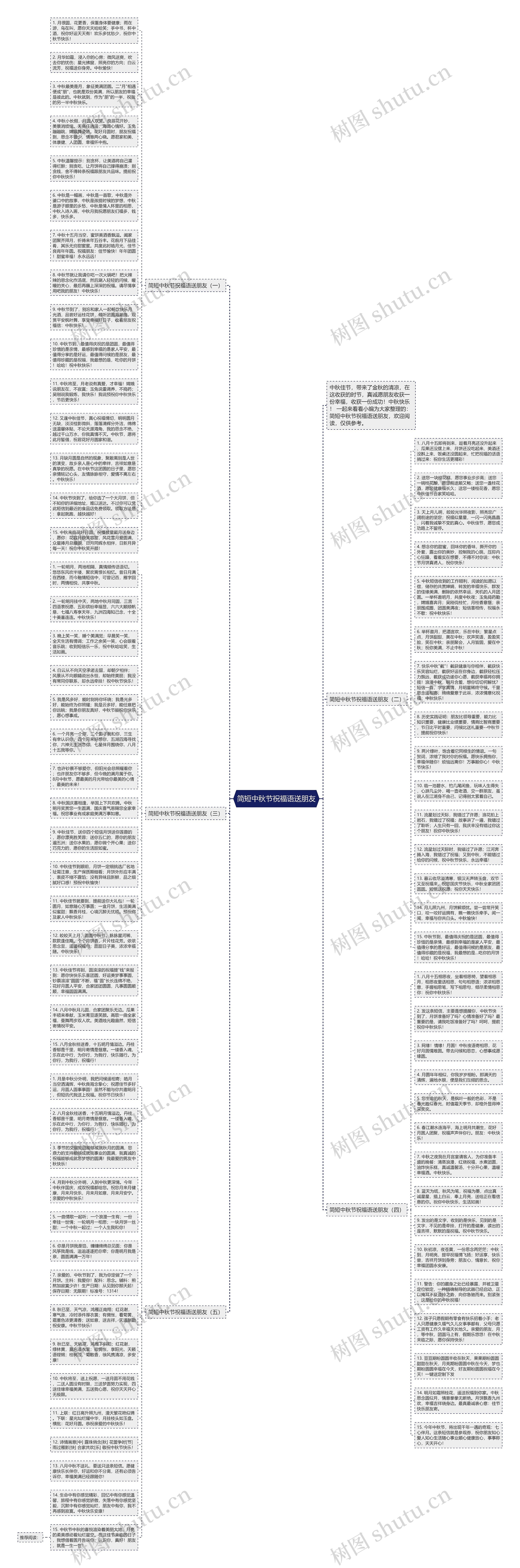 简短中秋节祝福语送朋友思维导图