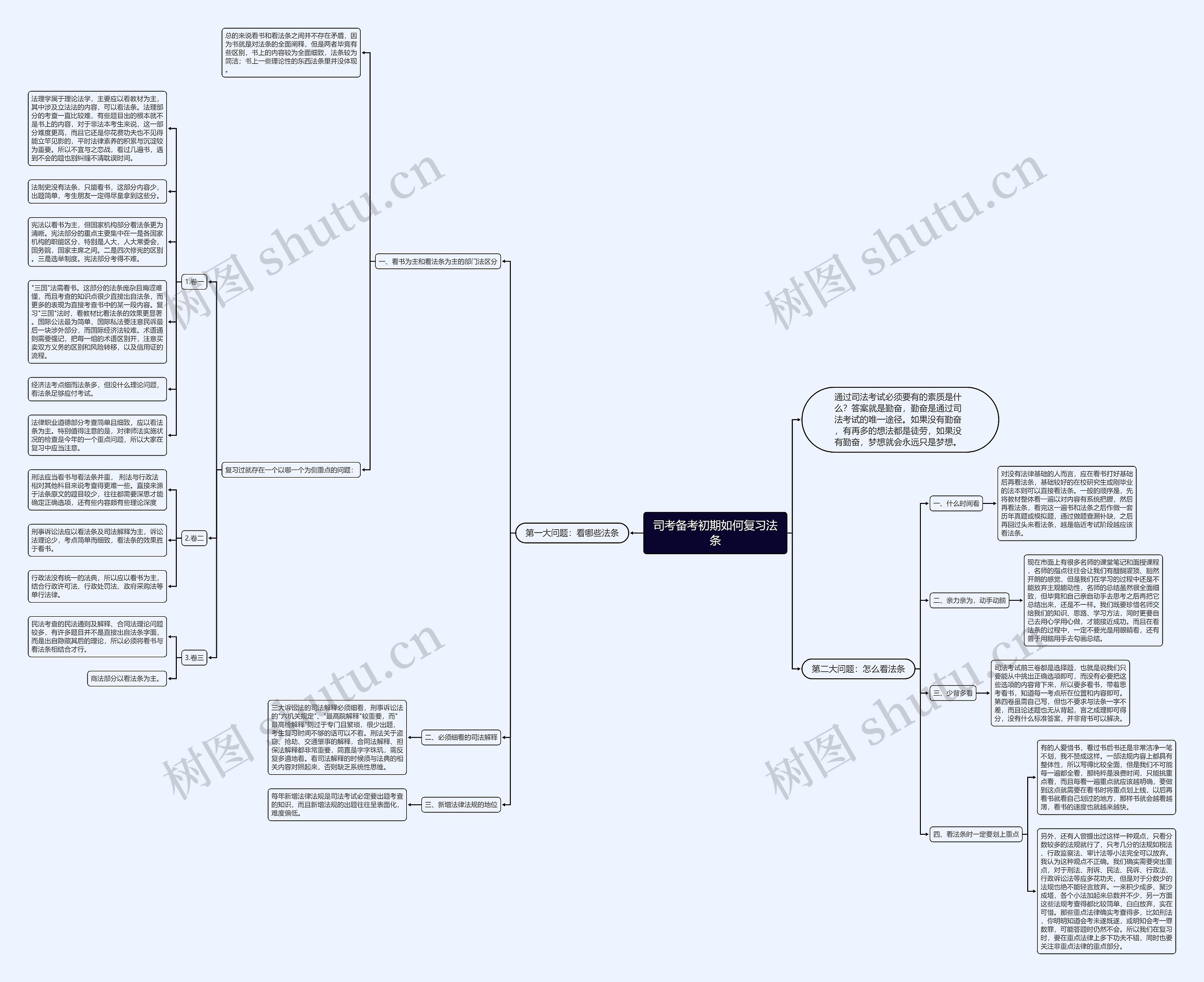 司考备考初期如何复习法条