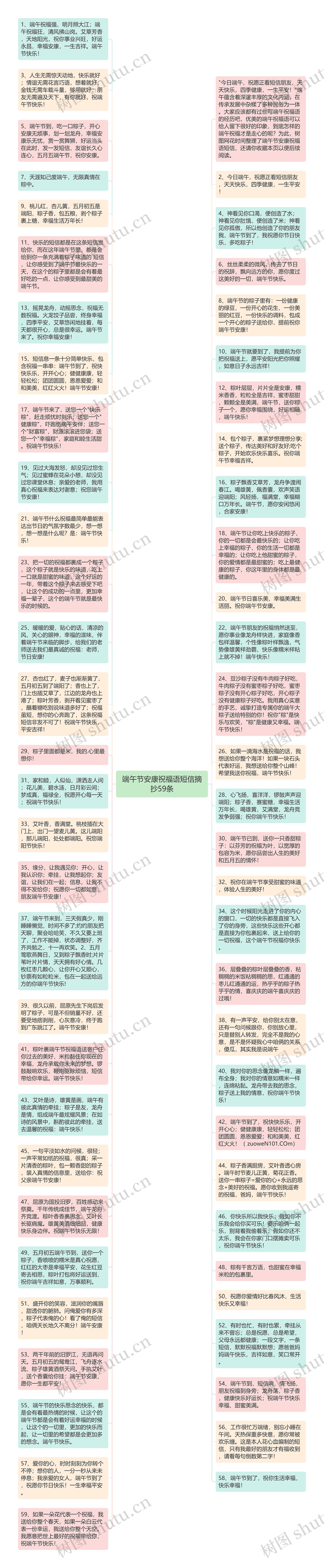 端午节安康祝福语短信摘抄59条思维导图