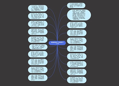 最温馨的端午节祝福语2013 荐思维导图