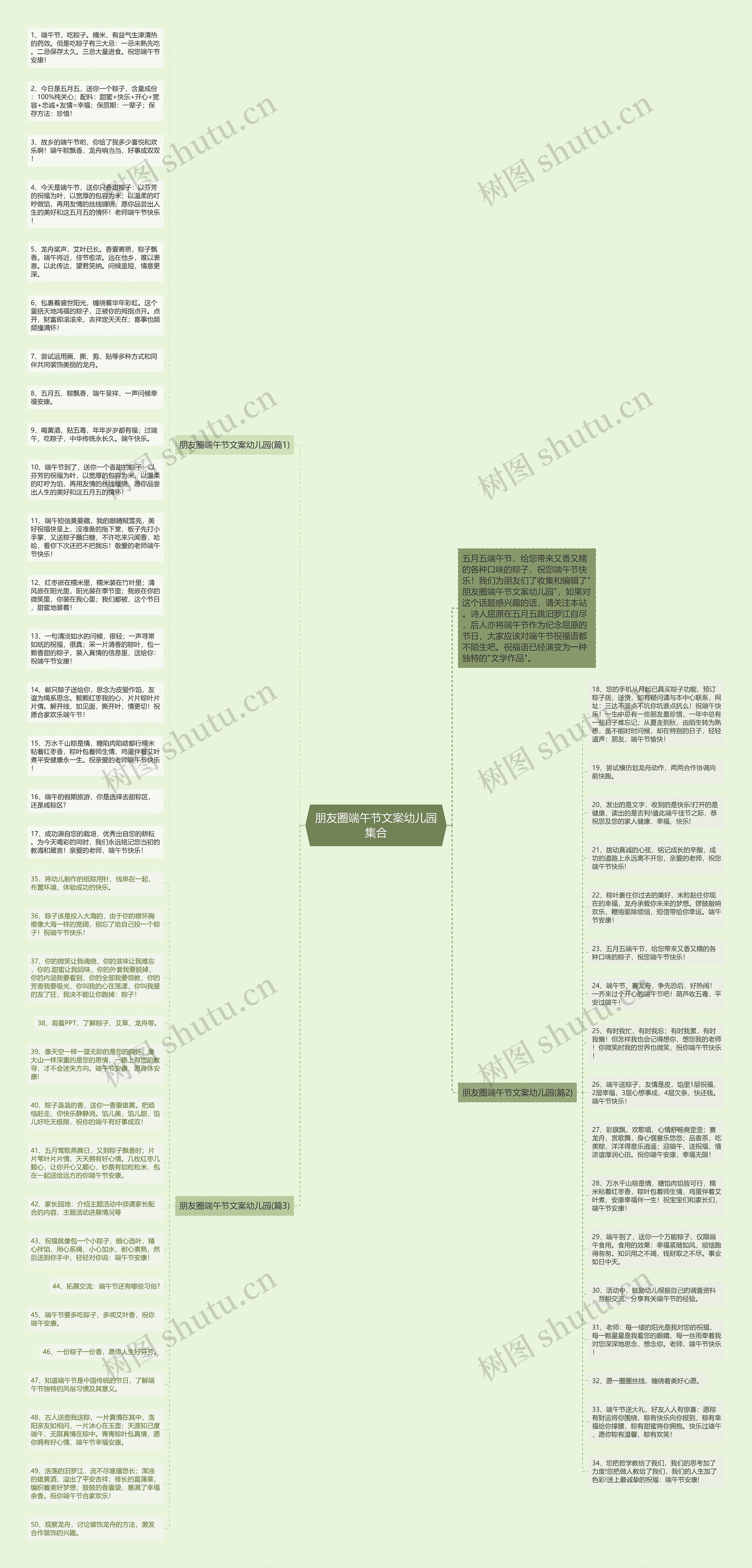 朋友圈端午节文案幼儿园集合思维导图