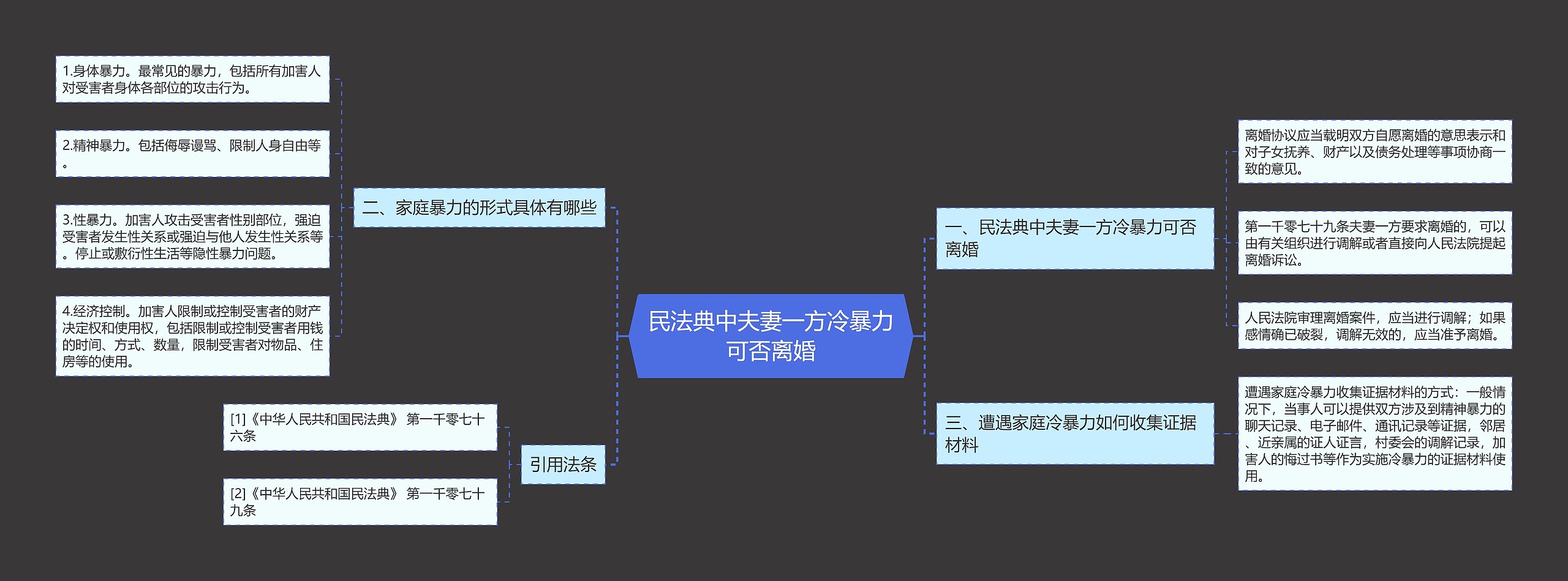 民法典中夫妻一方冷暴力可否离婚 民法典中夫妻一方冷暴力可否离婚