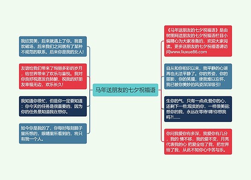 马年送朋友的七夕祝福语思维导图