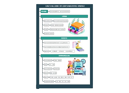 生物八年级上册第三章《保护生物的多样性》课堂笔记思维导图