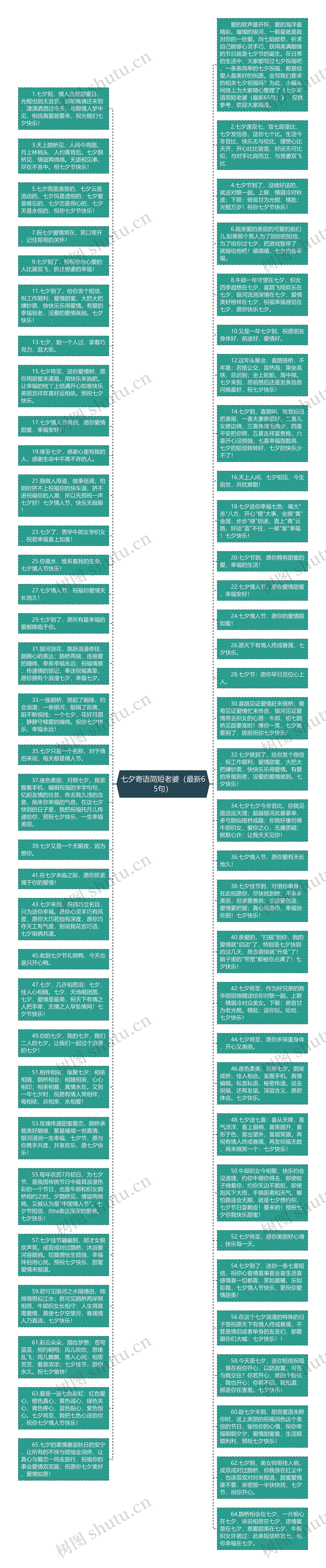七夕寄语简短老婆（最新65句）