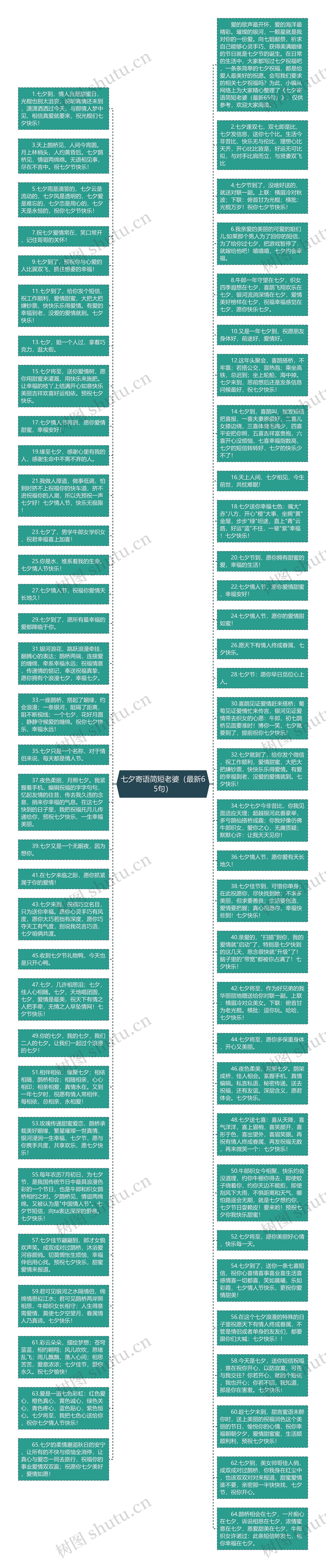 七夕寄语简短老婆（最新65句）