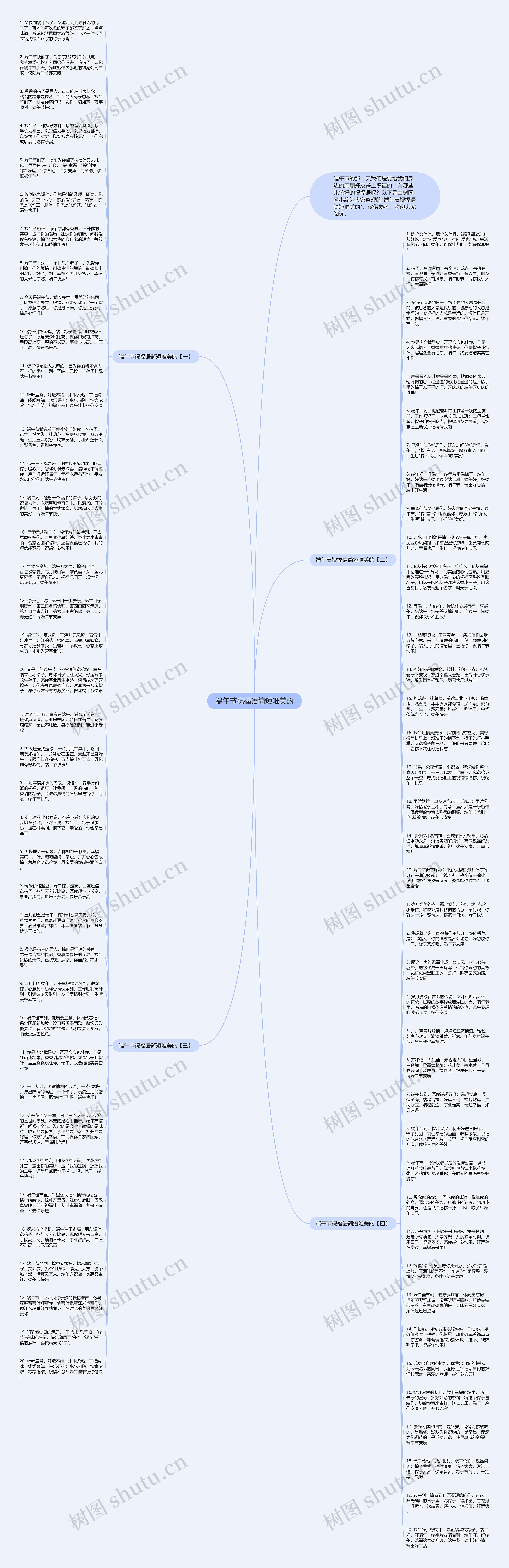 端午节祝福语简短唯美的思维导图