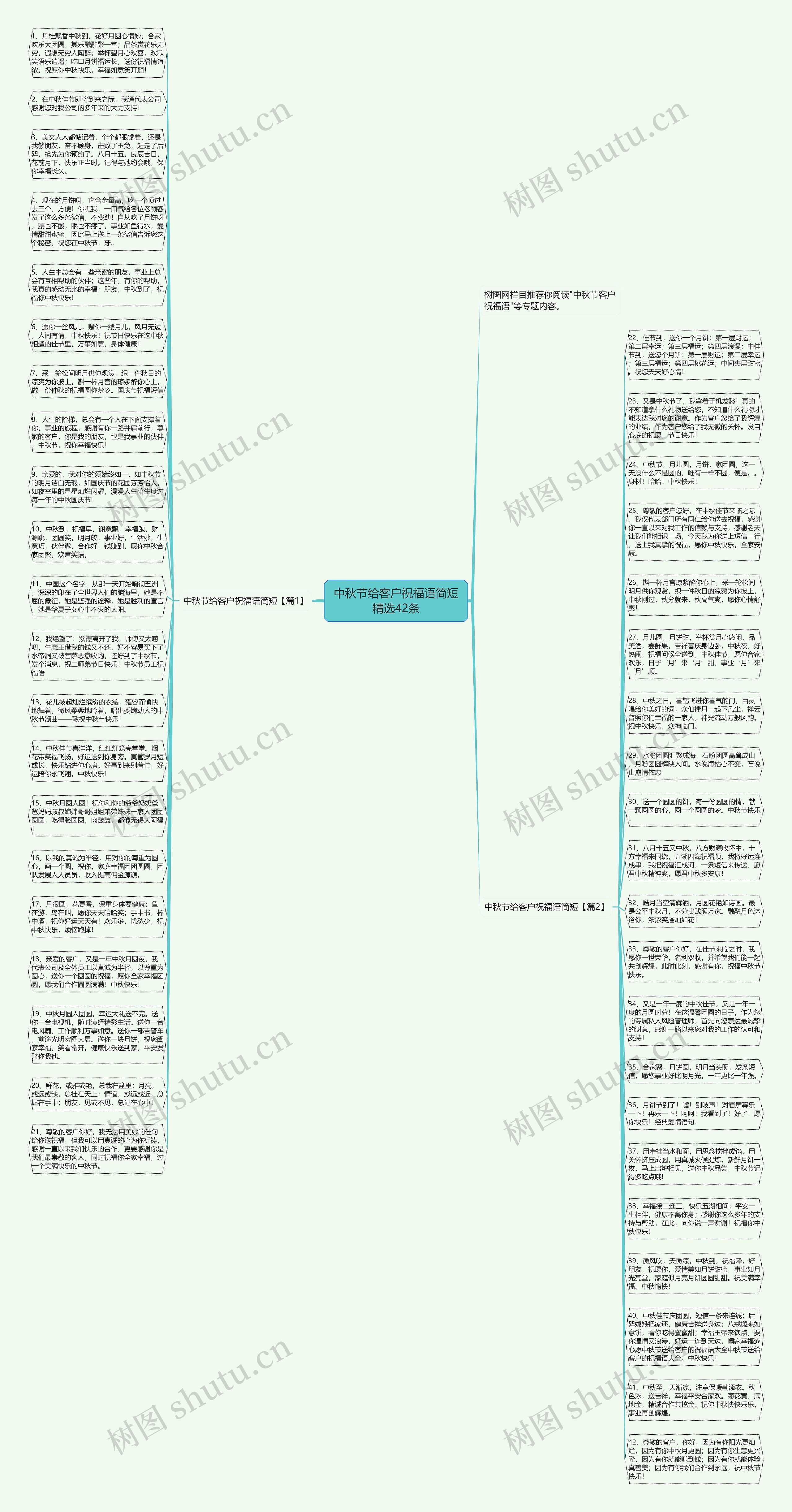 中秋节给客户祝福语简短精选42条思维导图