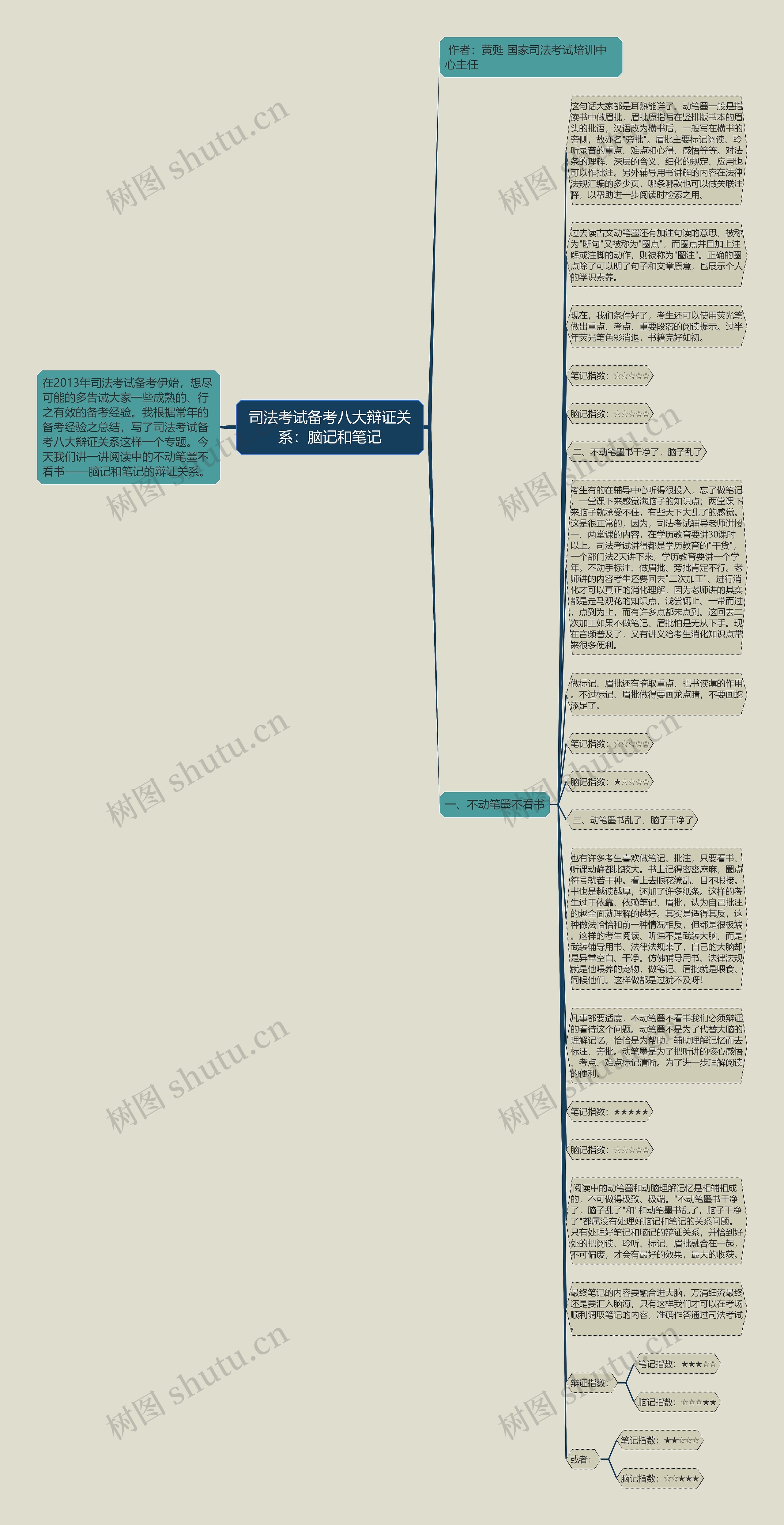 司法考试备考八大辩证关系：脑记和笔记思维导图