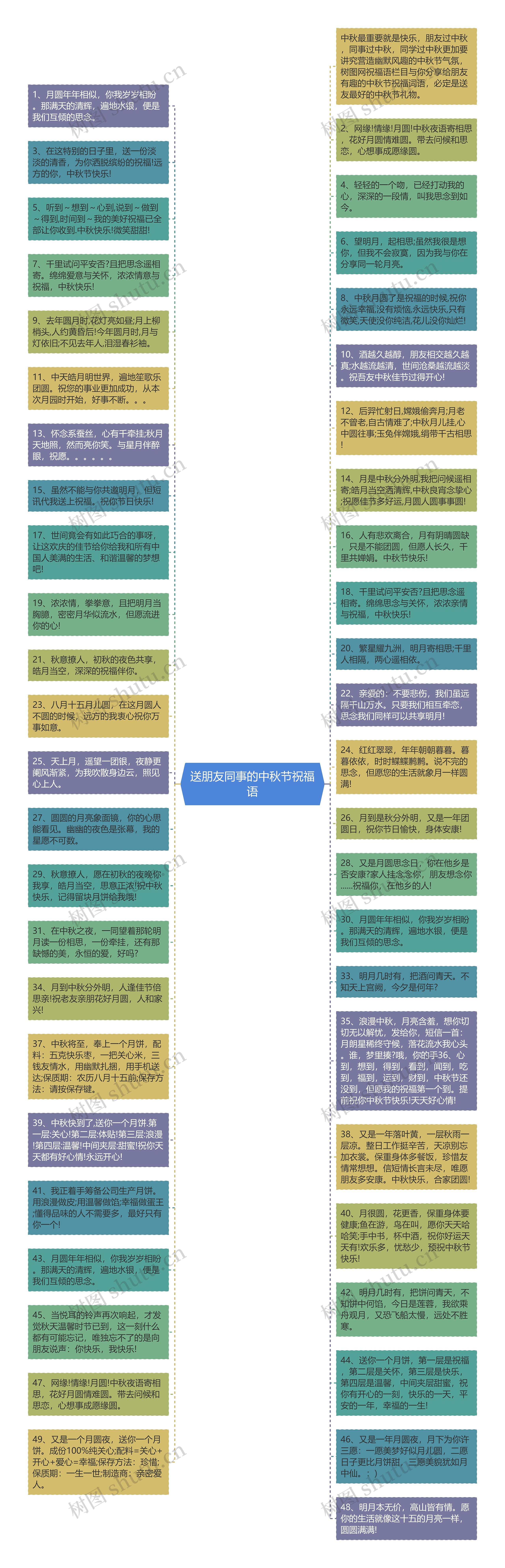 送朋友同事的中秋节祝福语思维导图