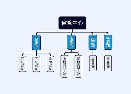 ﻿省管中心组织架构图