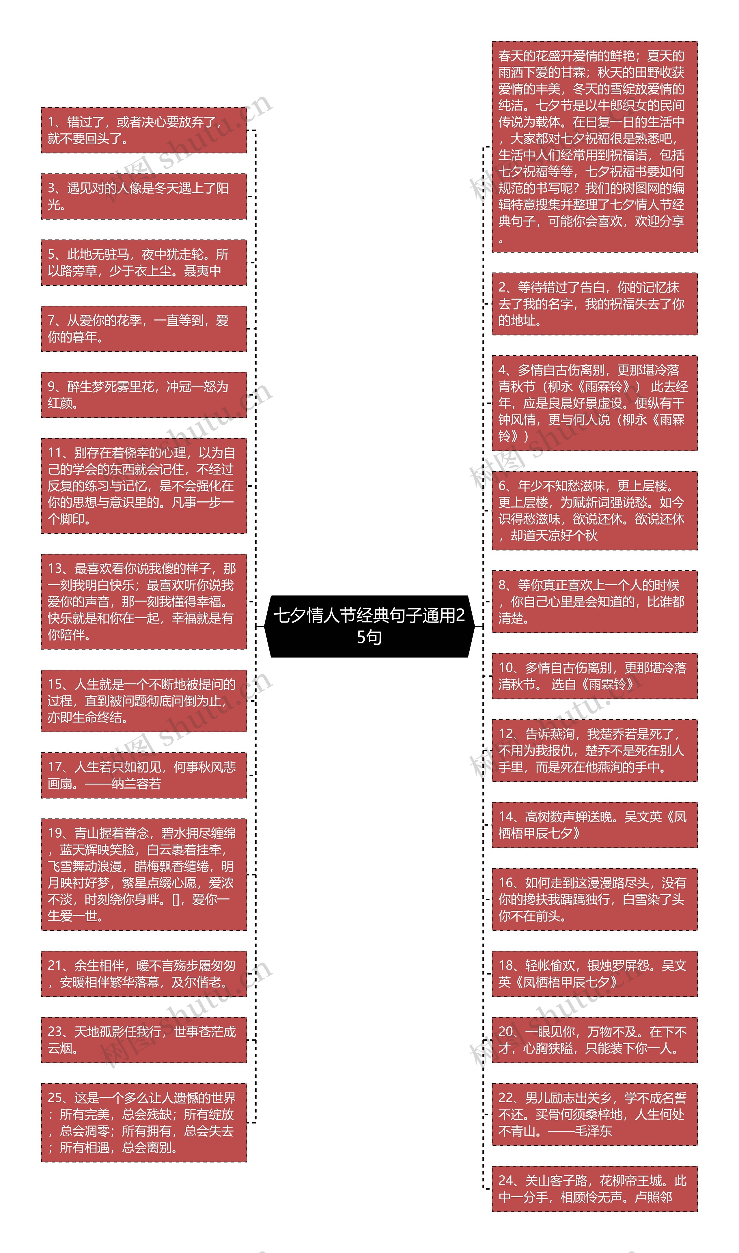 七夕情人节经典句子通用25句思维导图