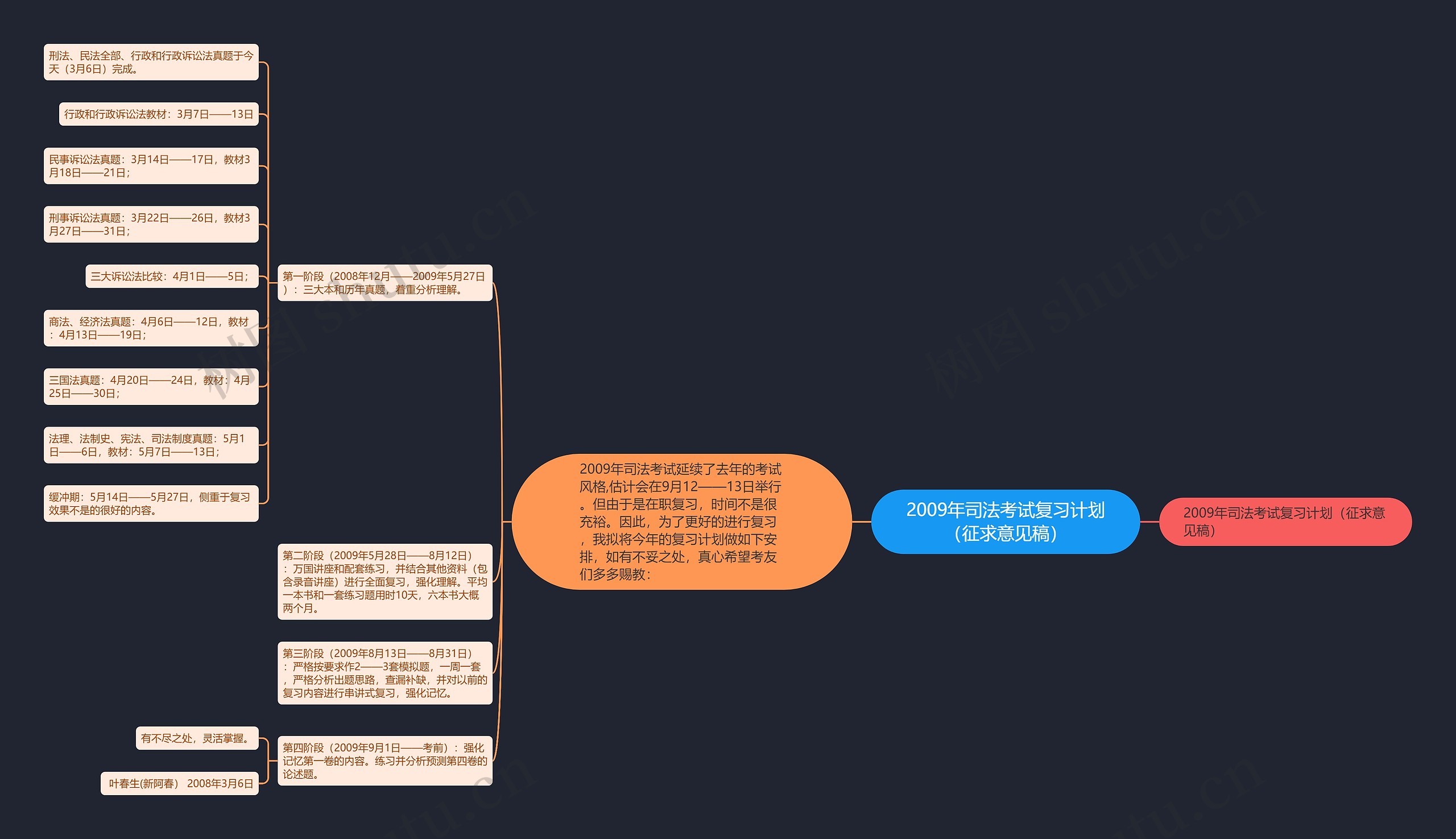 2009年司法考试复习计划（征求意见稿）思维导图