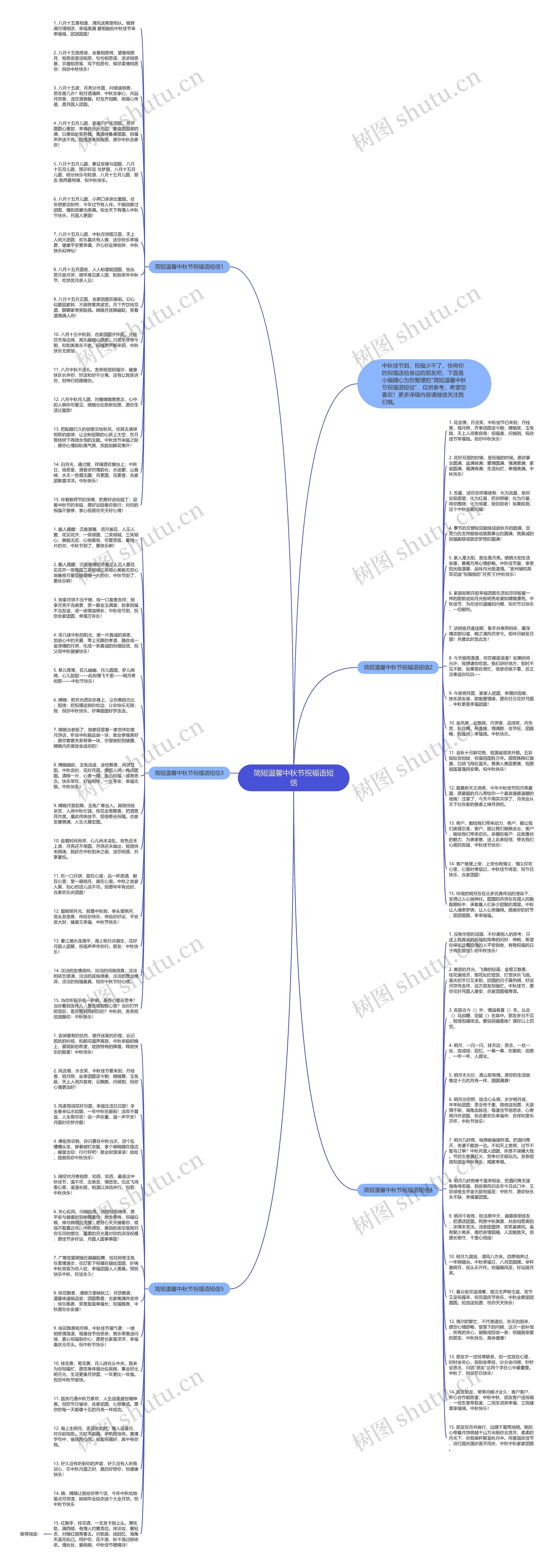 简短温馨中秋节祝福语短信思维导图