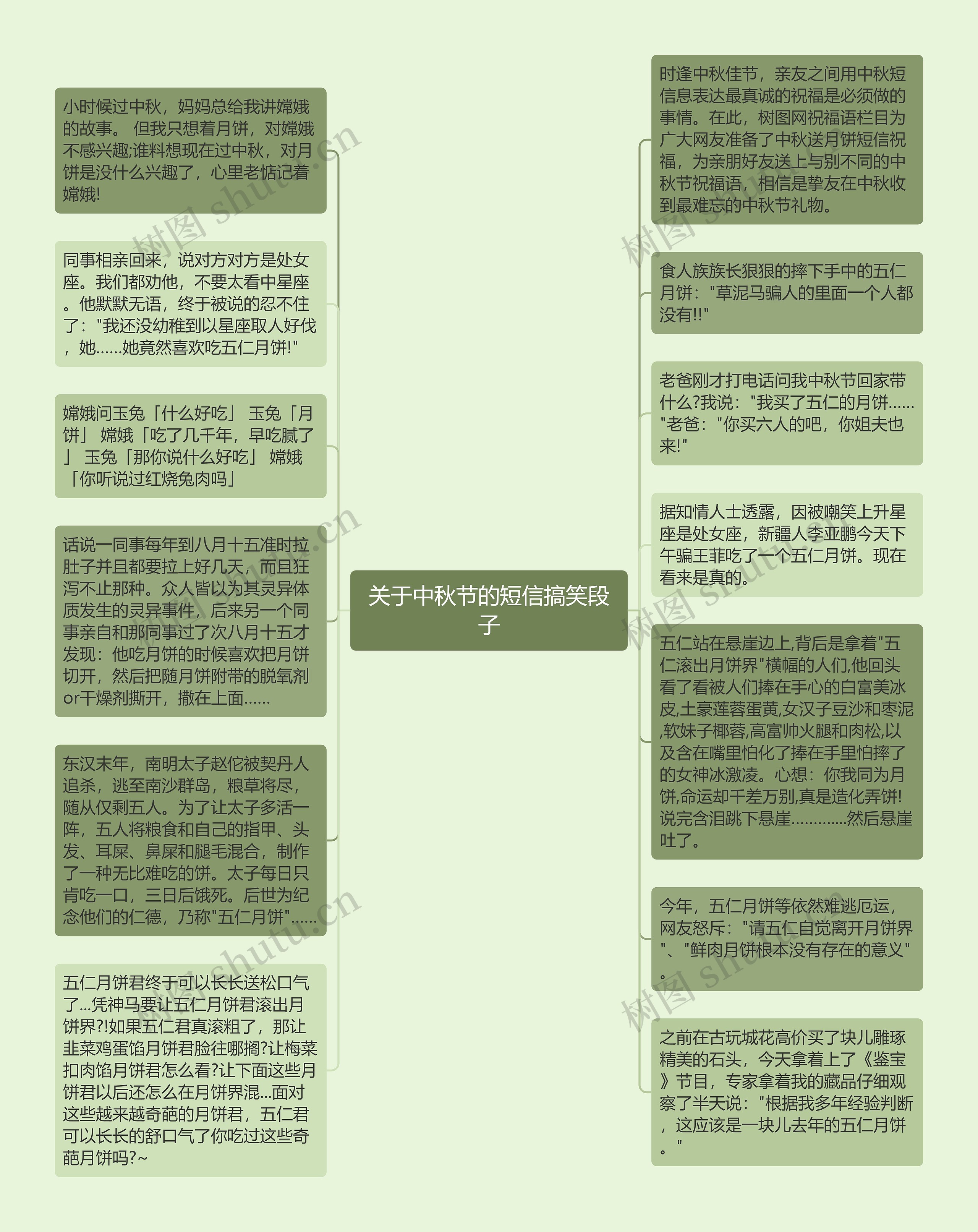 关于中秋节的短信搞笑段子思维导图