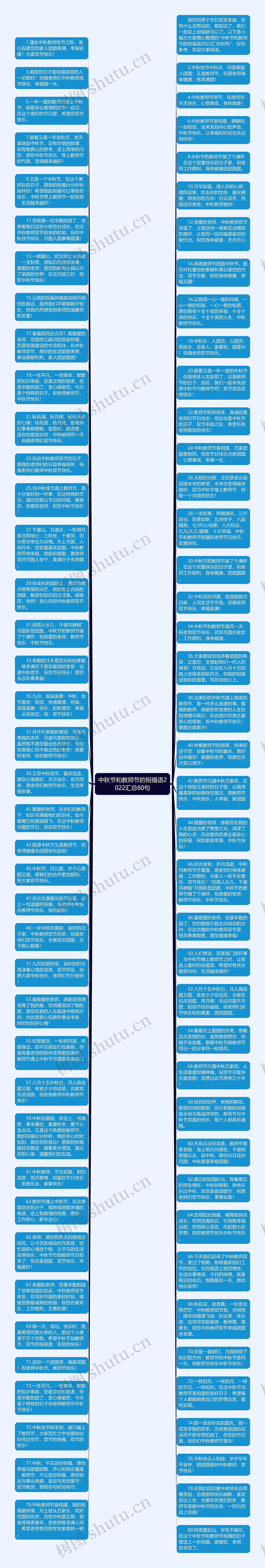 中秋节和教师节的祝福语2022汇总80句思维导图