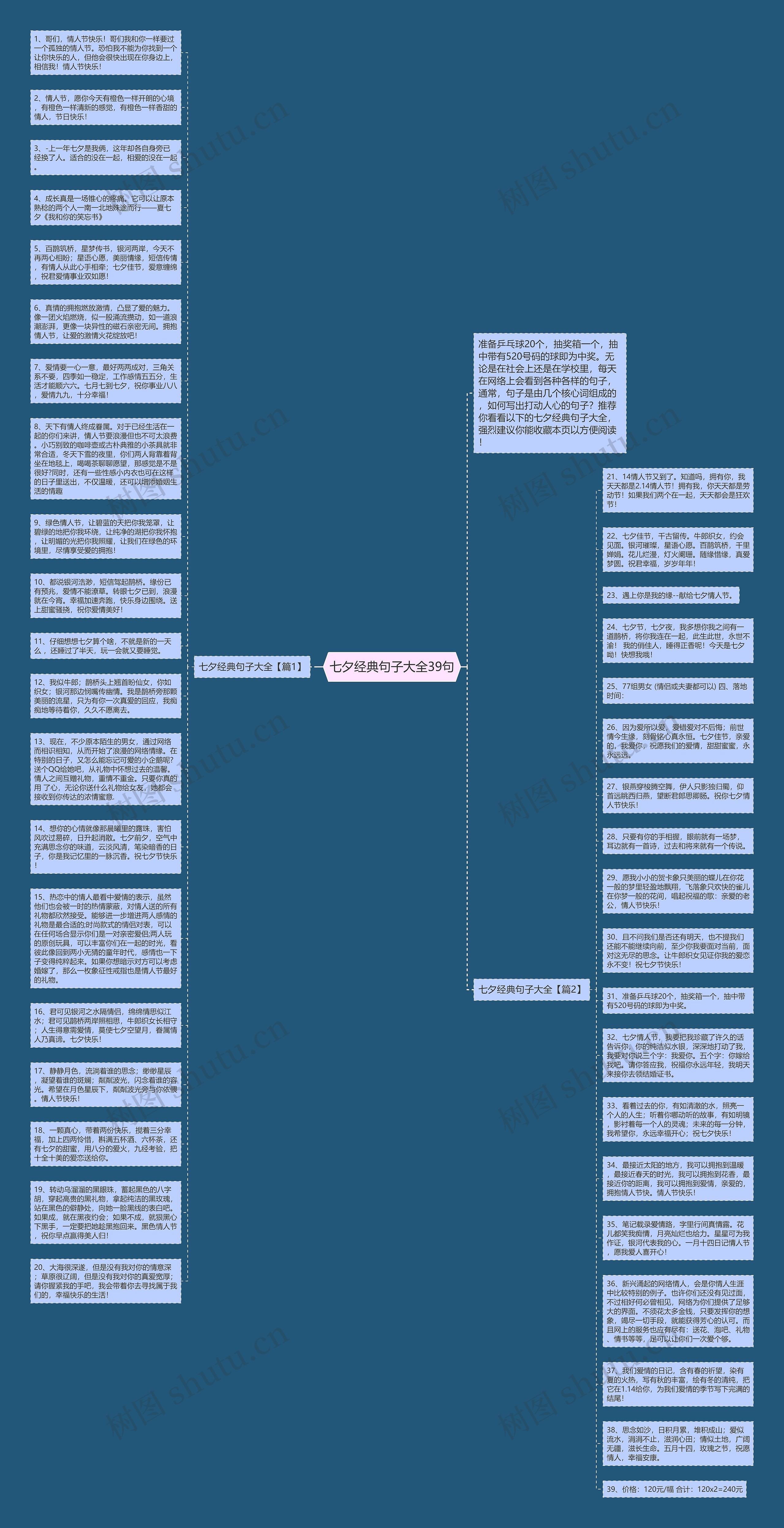 七夕经典句子大全39句思维导图