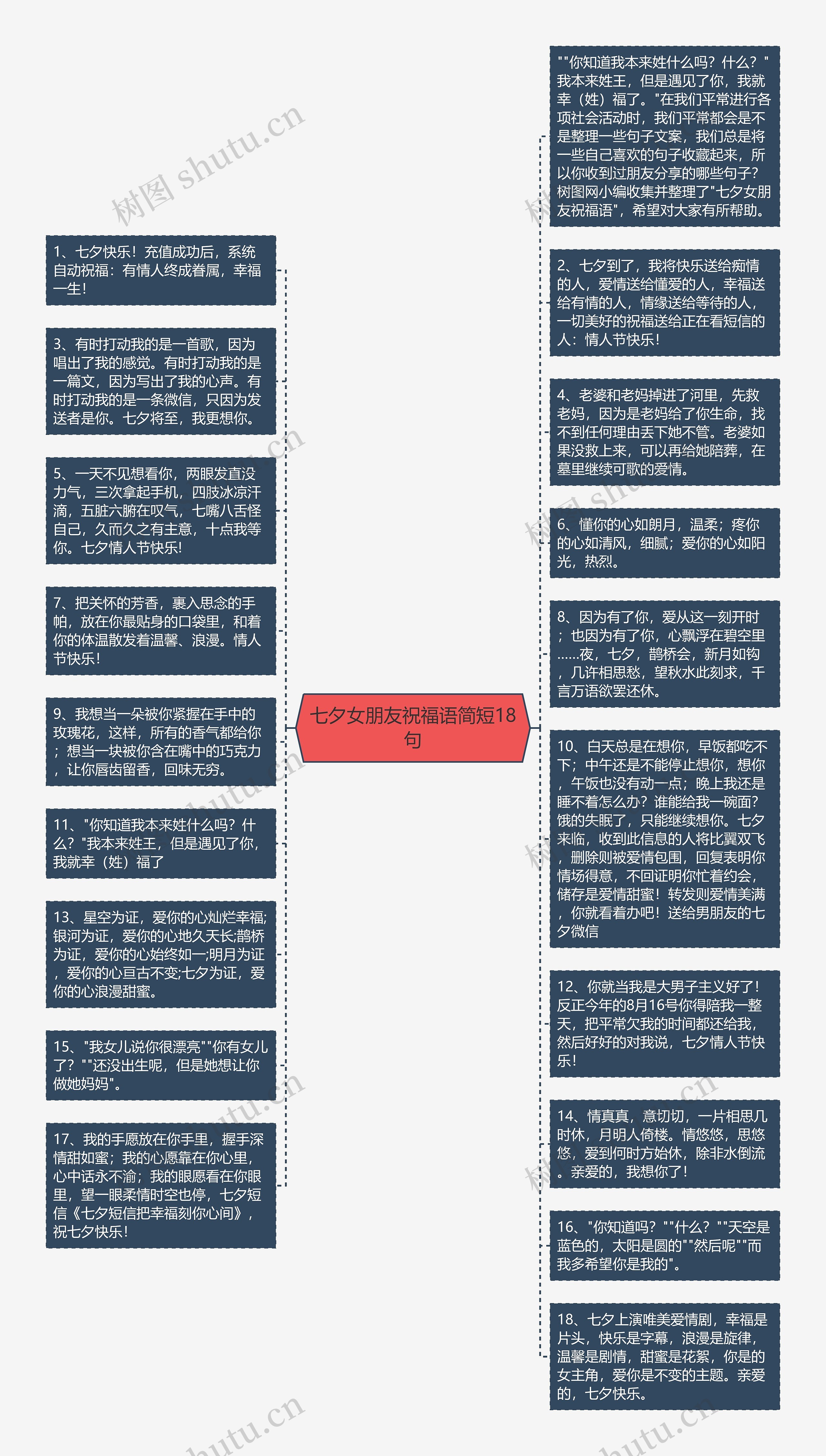 七夕女朋友祝福语简短18句思维导图