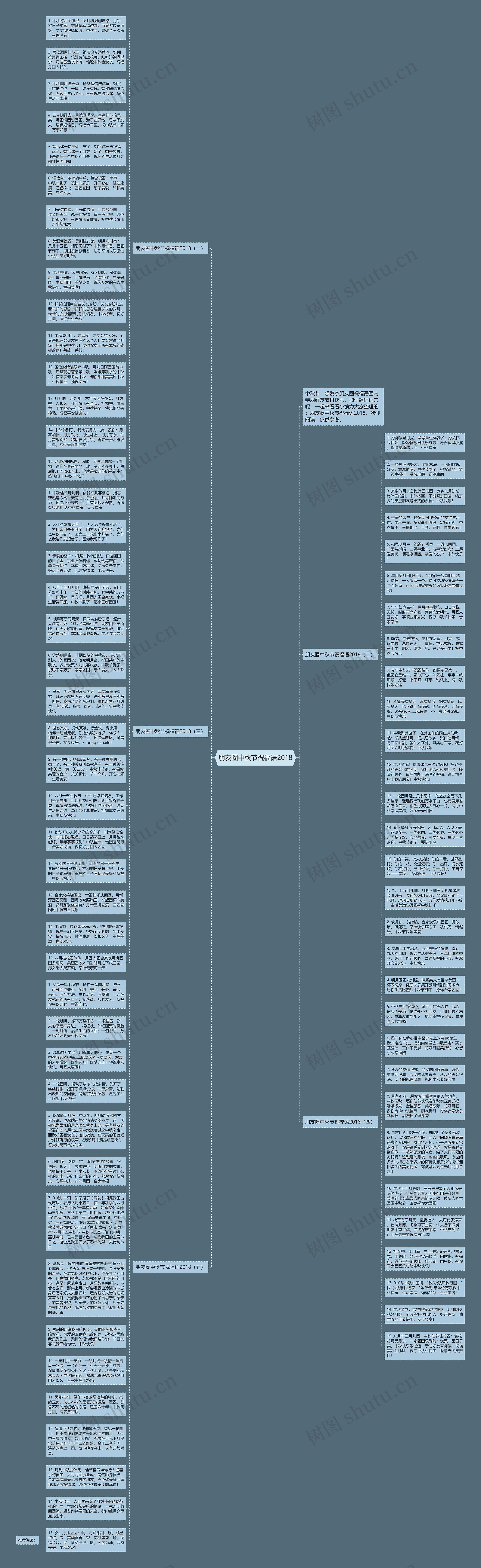 朋友圈中秋节祝福语2018思维导图