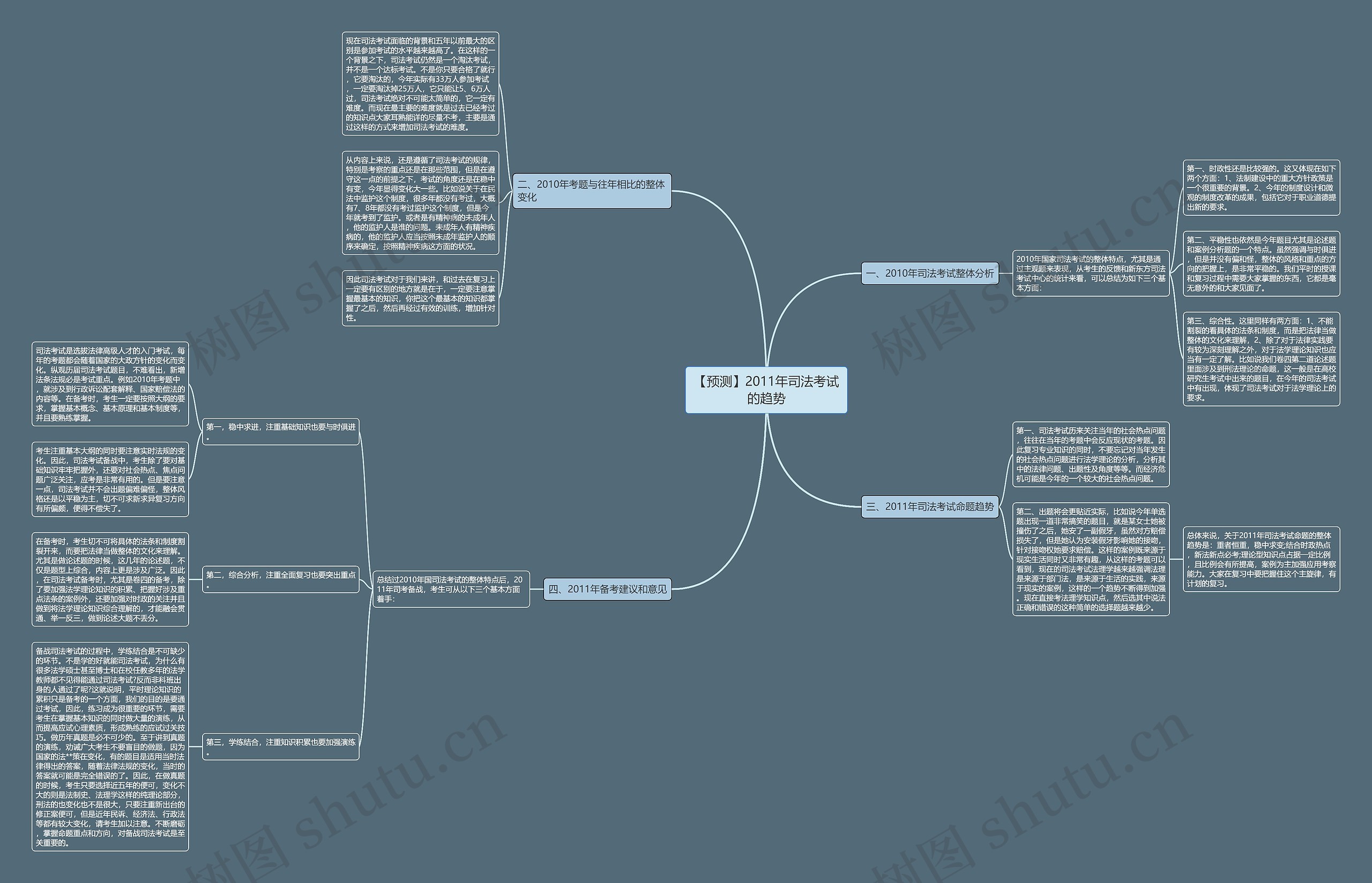 【预测】2011年司法考试的趋势