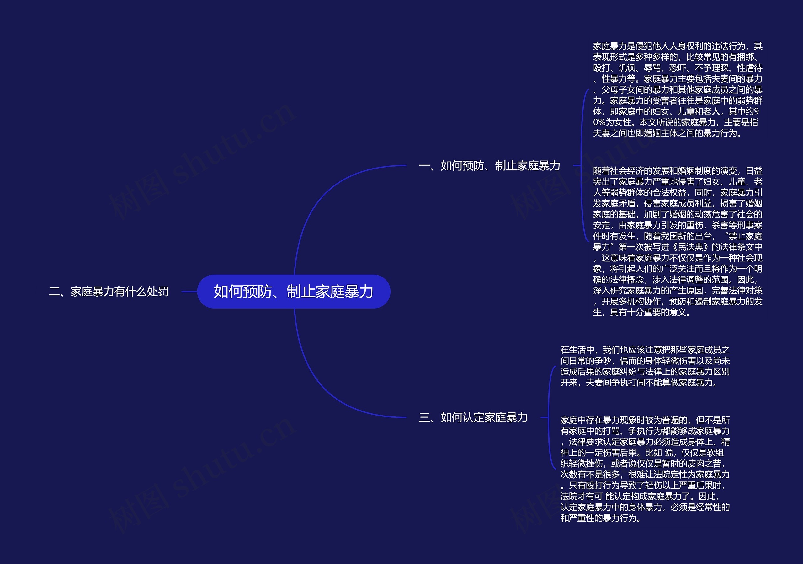 如何预防、制止家庭暴力