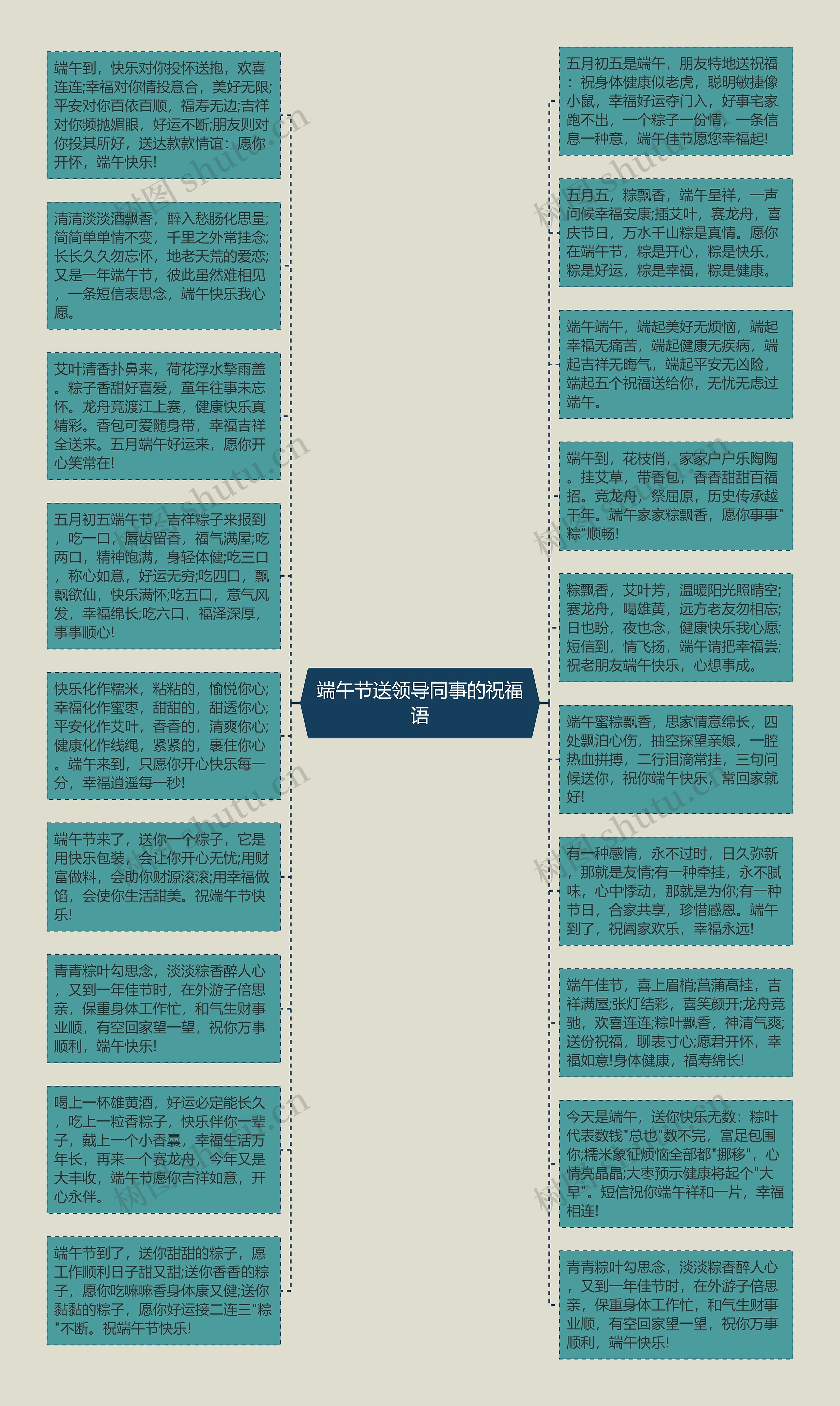 端午节送领导同事的祝福语思维导图