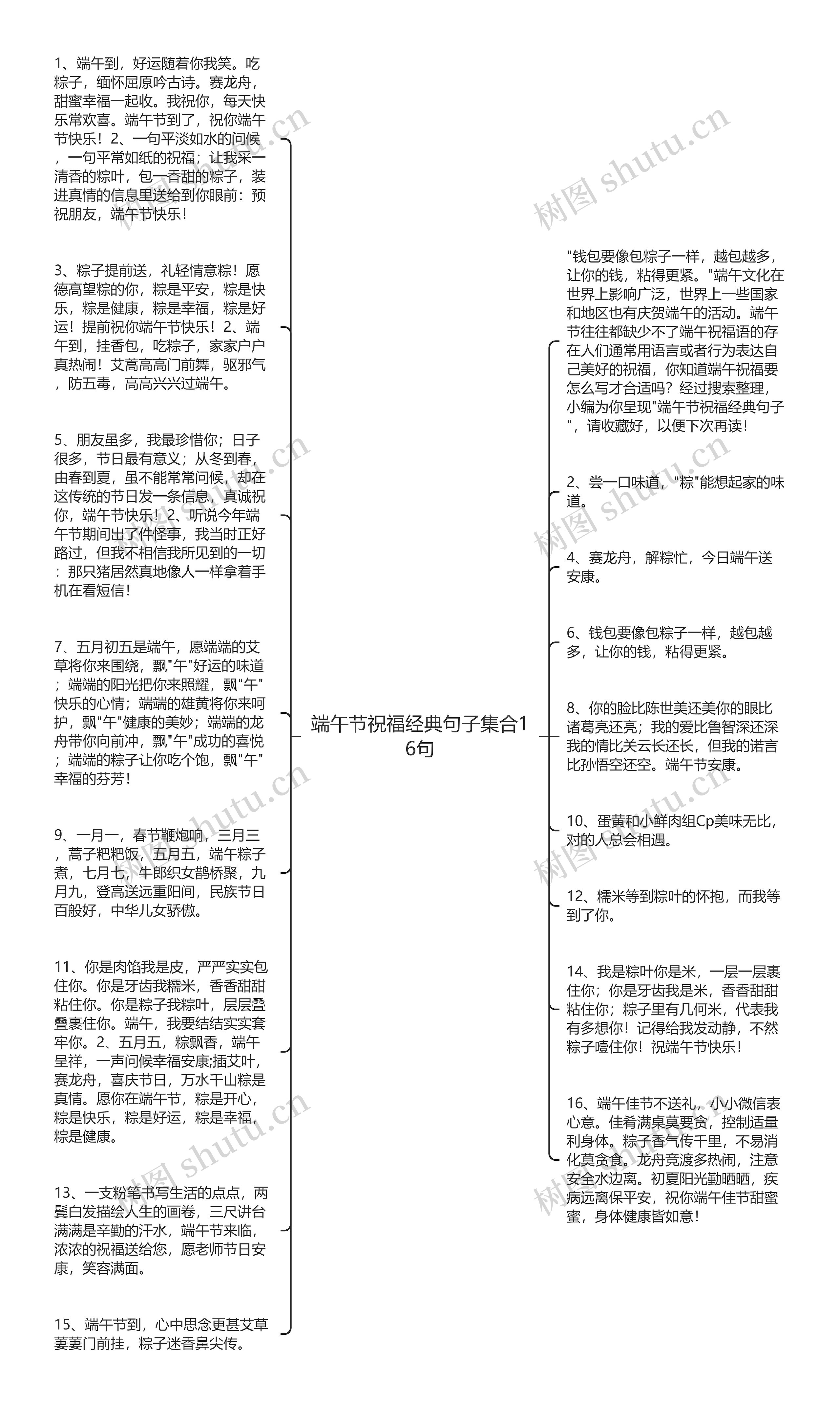 端午节祝福经典句子集合16句思维导图