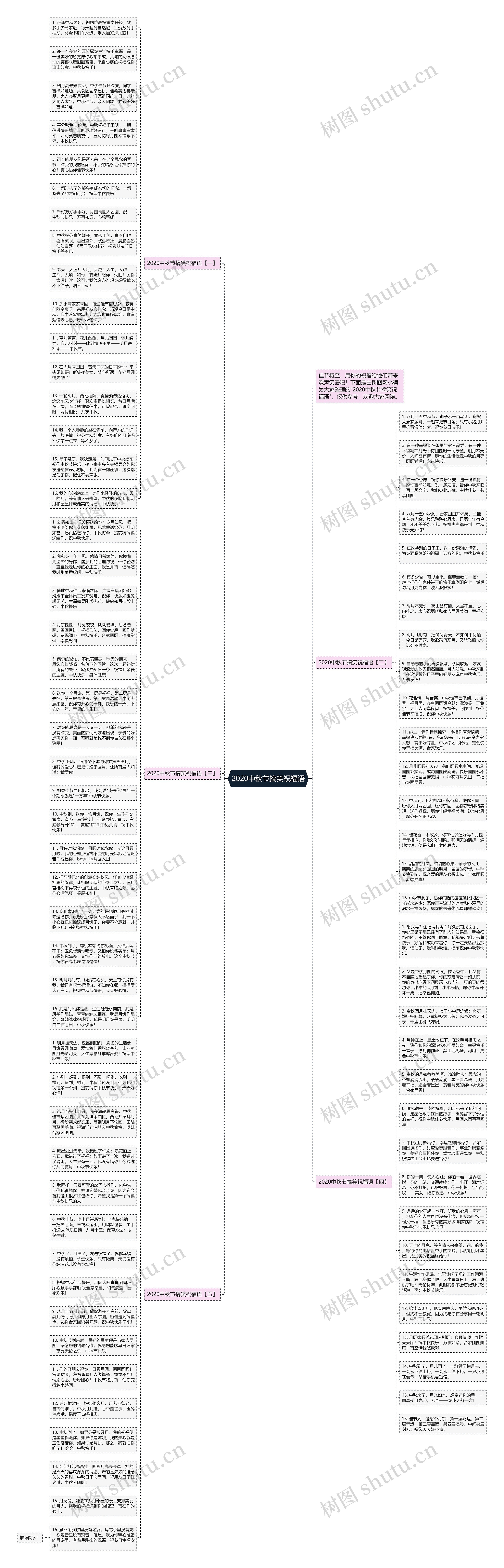 2020中秋节搞笑祝福语思维导图