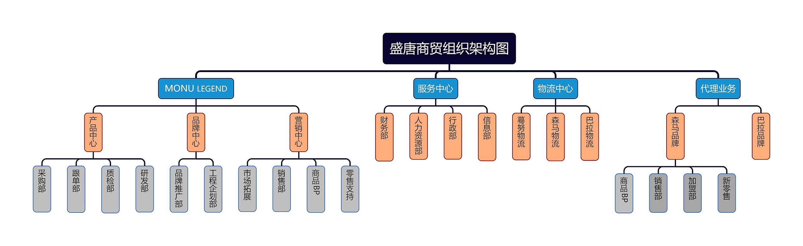 盛唐商贸组织架构图