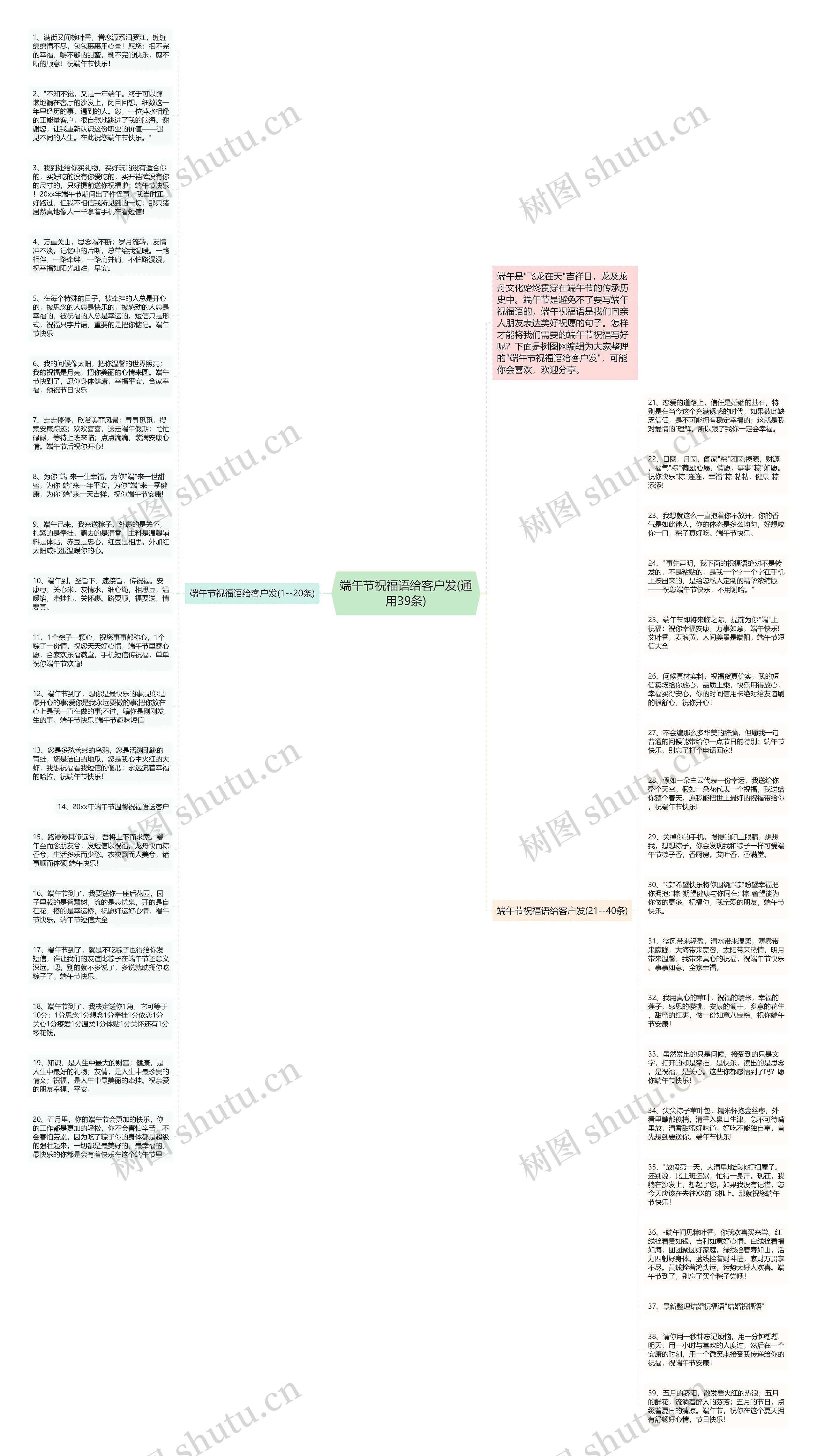 端午节祝福语给客户发(通用39条)思维导图高清图 端午节祝福语给客户发(通用39条)思维导图