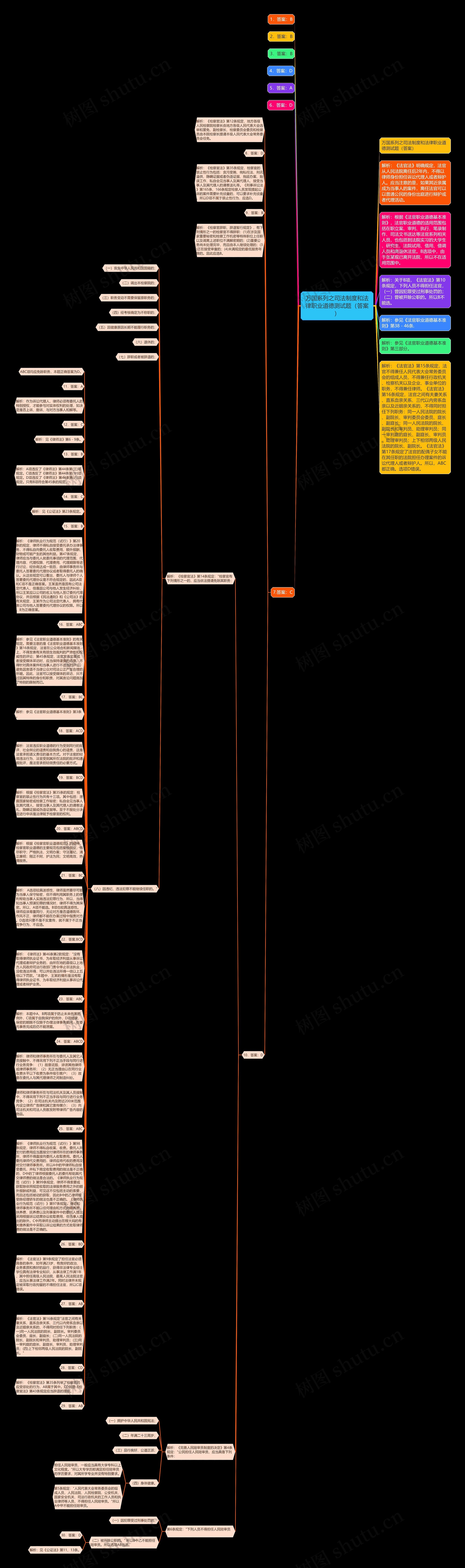 万国系列之司法制度和法律职业道德测试题（答案）思维导图