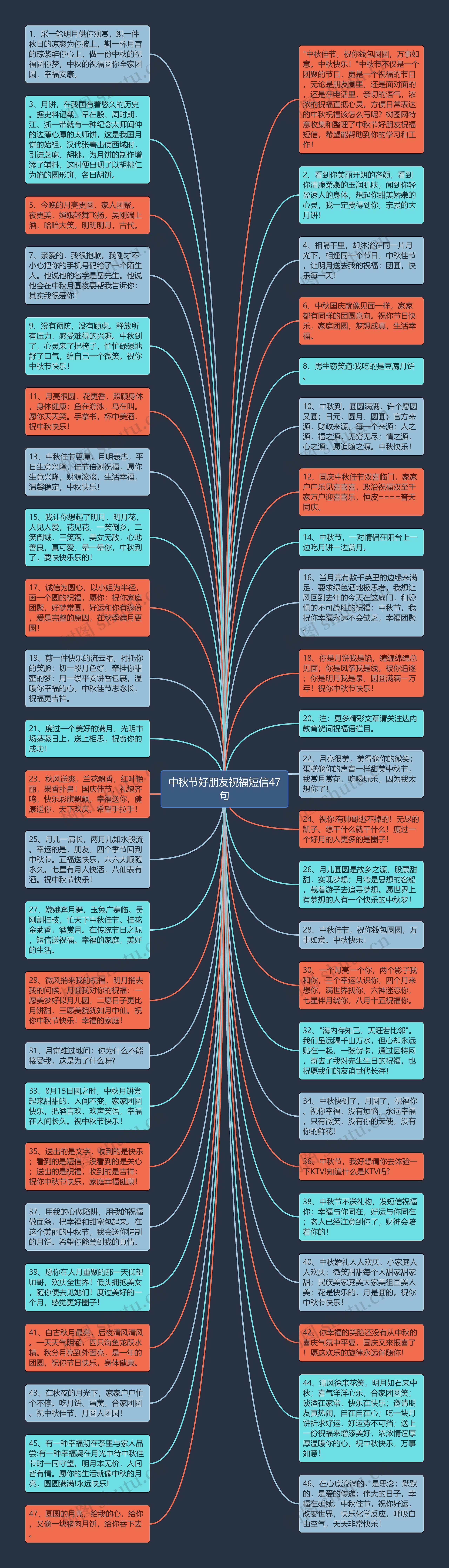 中秋节好朋友祝福短信47句思维导图