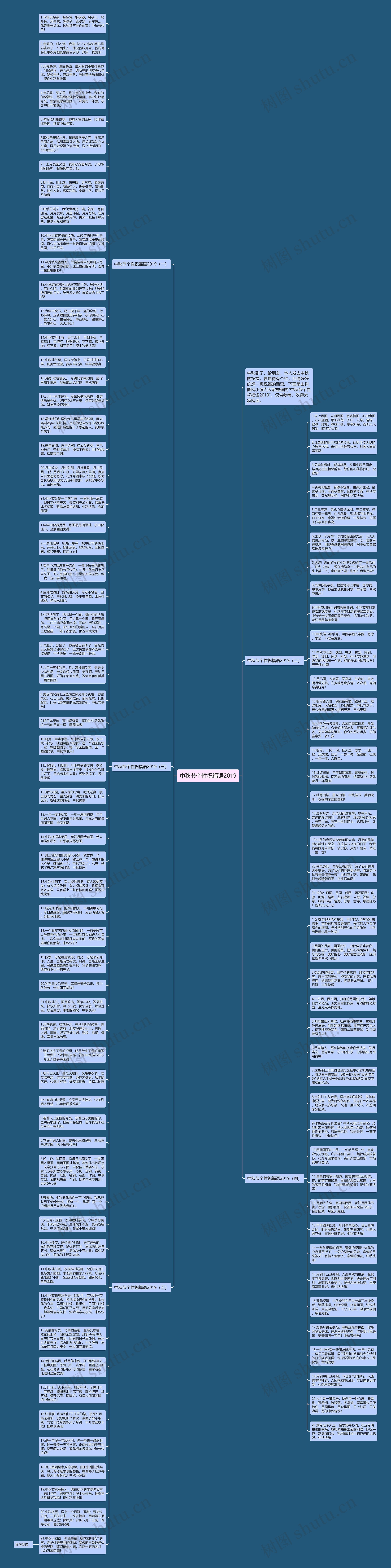 中秋节个性祝福语2019思维导图