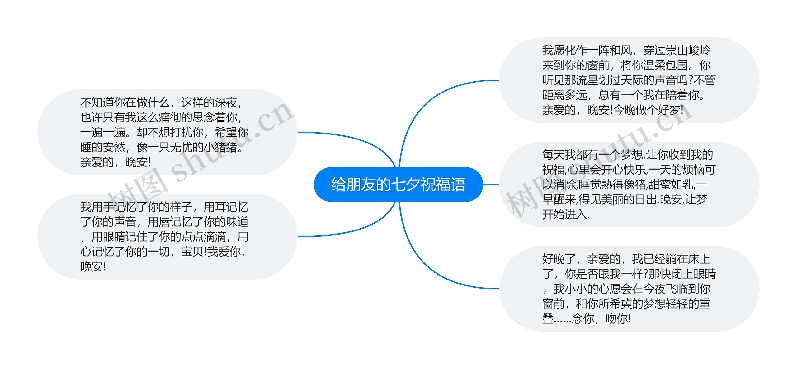 给朋友的七夕祝福语思维导图