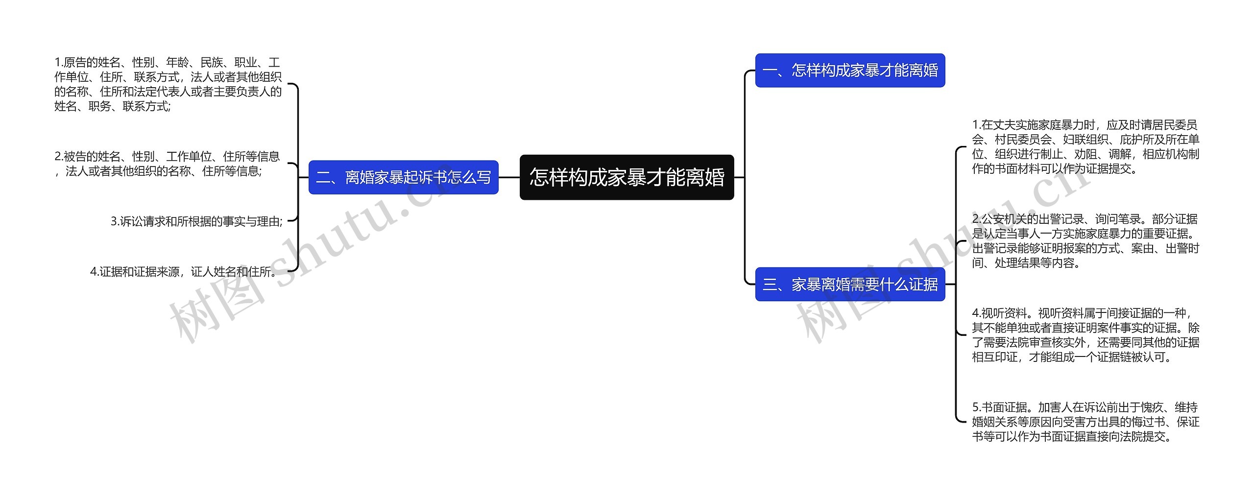 怎样构成家暴才能离婚思维导图