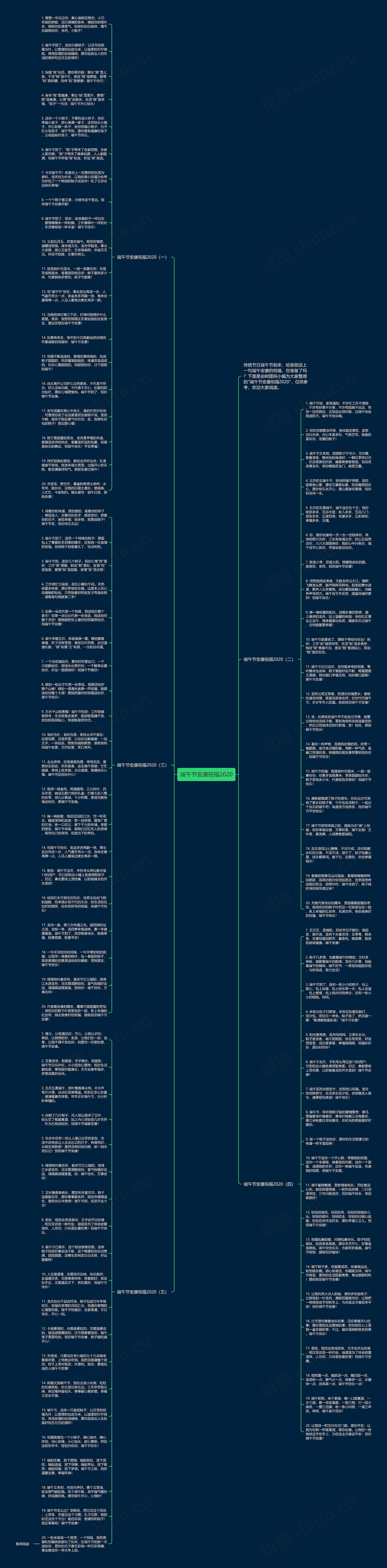 端午节安康祝福2020思维导图