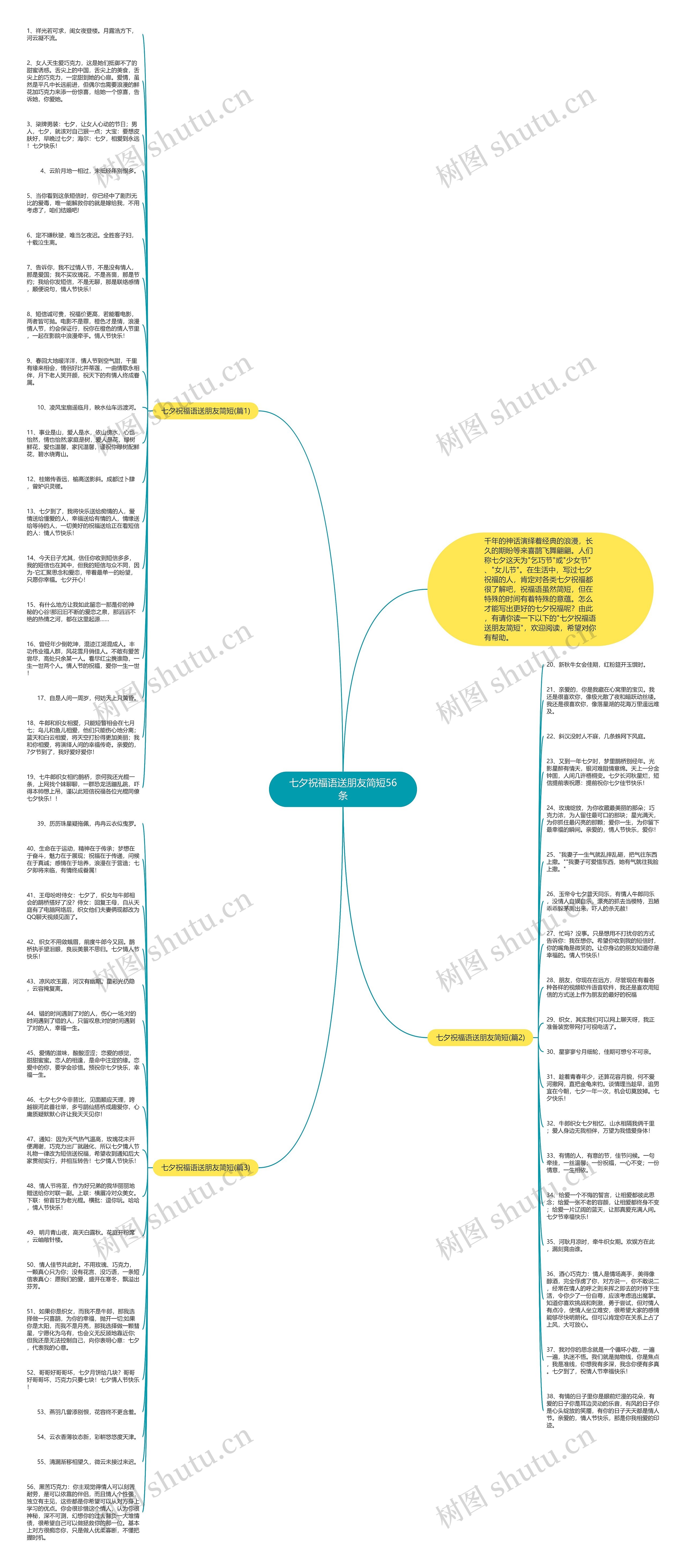七夕祝福语送朋友简短56条思维导图