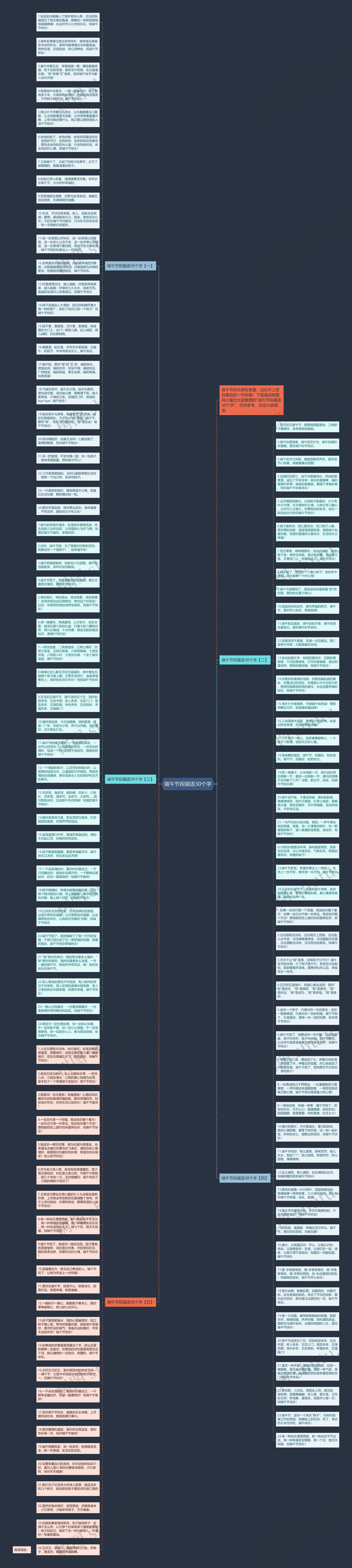 端午节祝福语30个字思维导图